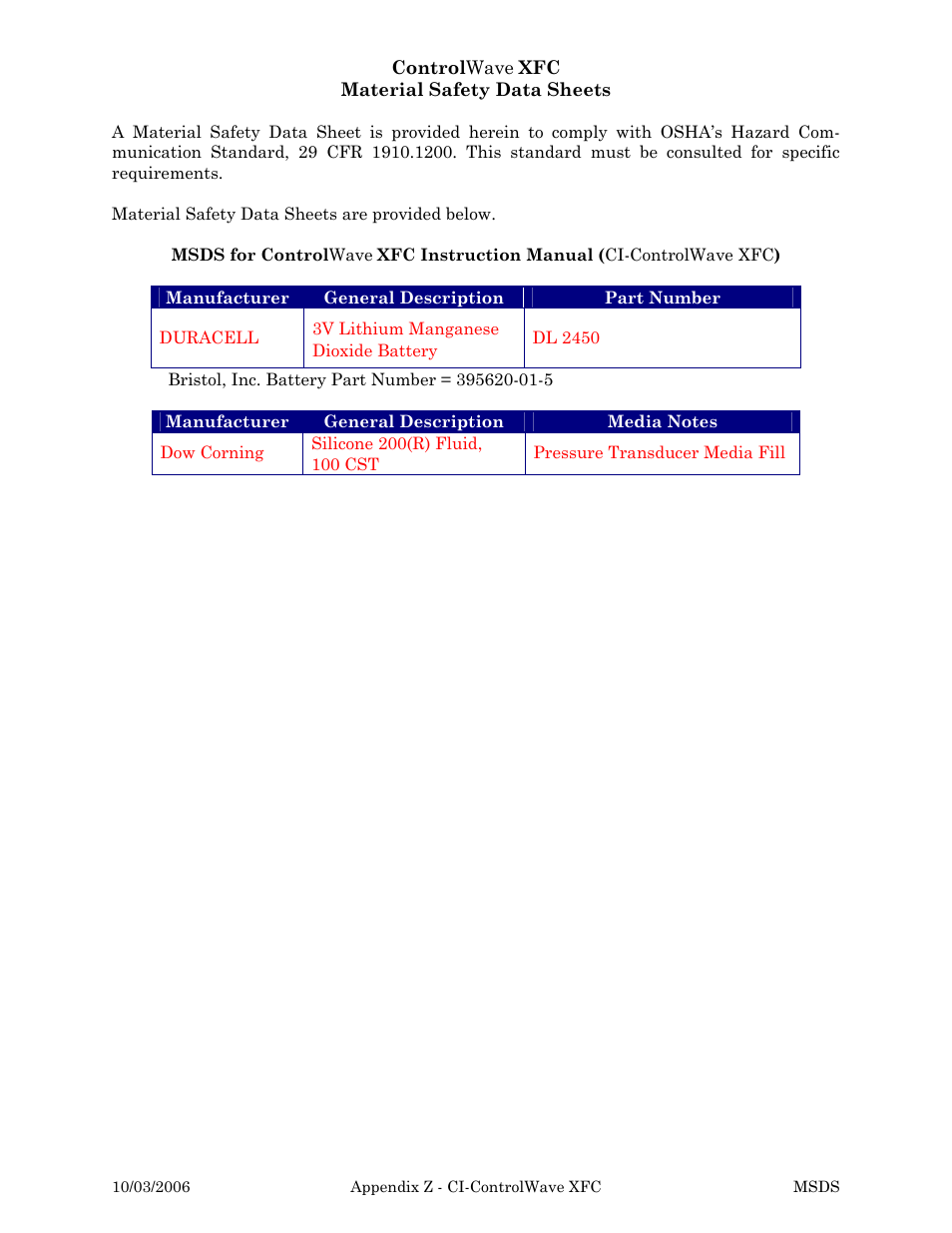 Xfcappz.pdf | Emerson Process Management ControlWave XFC User Manual | Page 141 / 200