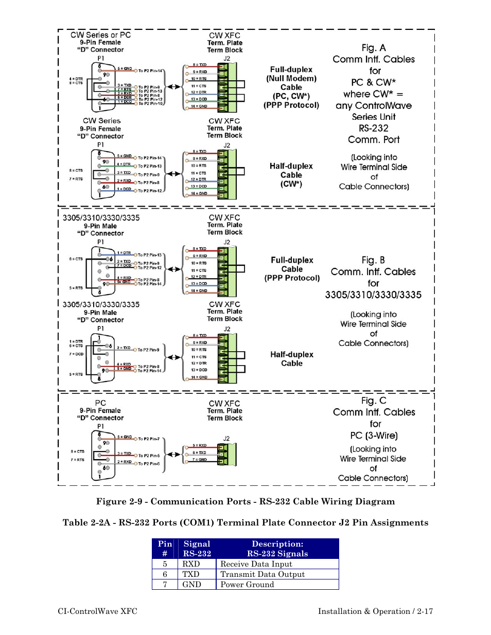 Emerson Process Management ControlWave XFC User Manual | Page 59 / 200