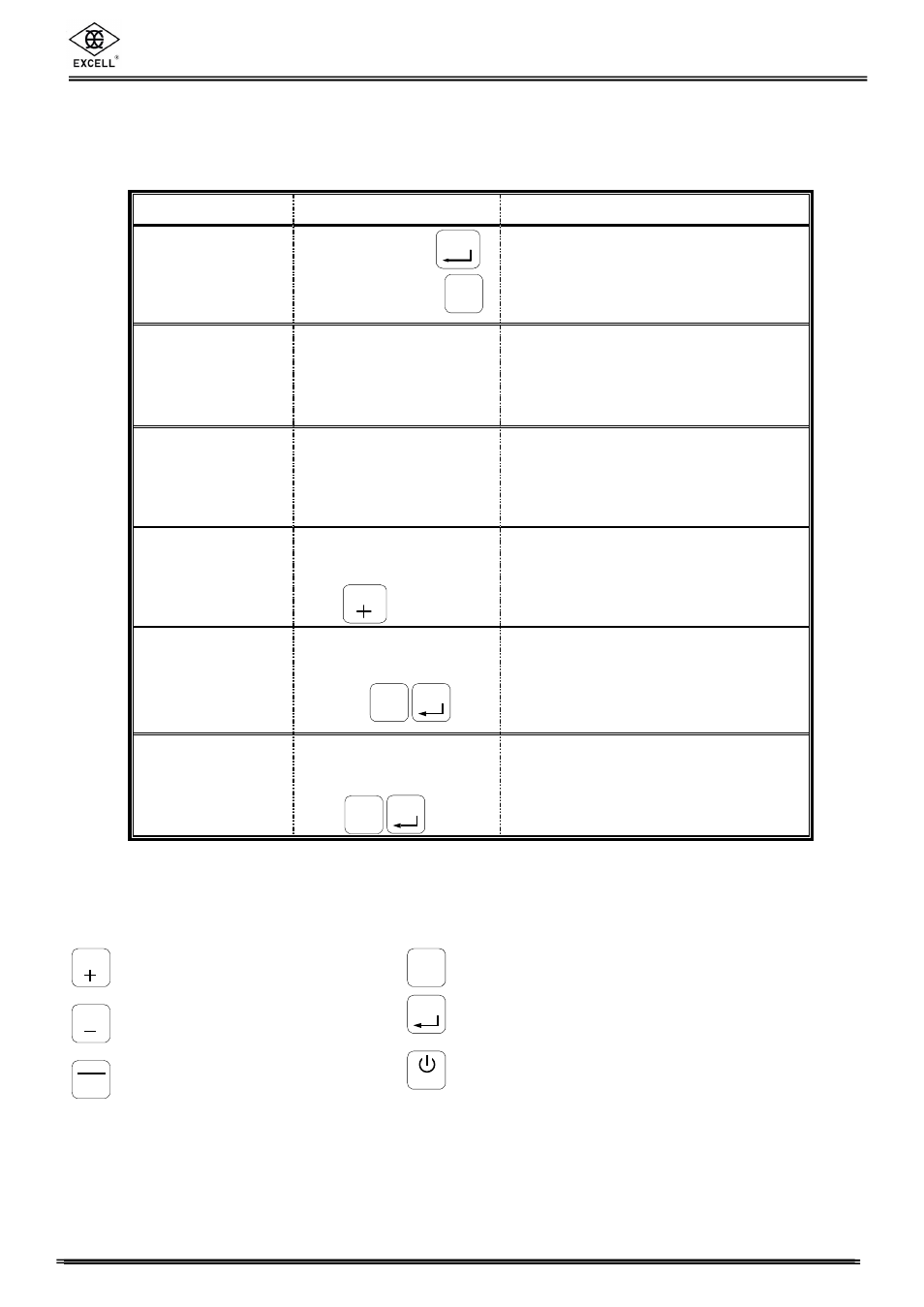 Chapter 2> keypad operation instruction, Function operation description, Excell precision co., ltd | Excell Precision FM User Manual | Page 7 / 36