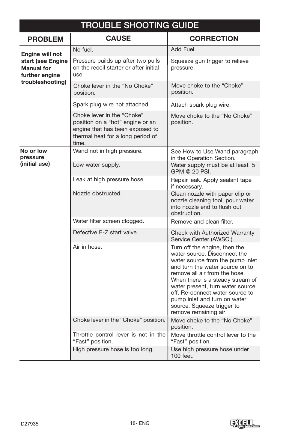 Trouble shooting guide, Problem, Cause correction | Excell Precision VR2300 User Manual | Page 18 / 22