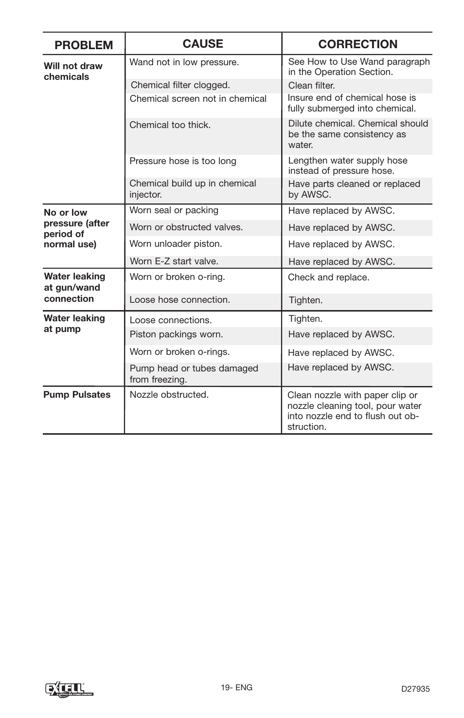 Problem cause correction | Excell Precision VR2300 User Manual | Page 19 / 22