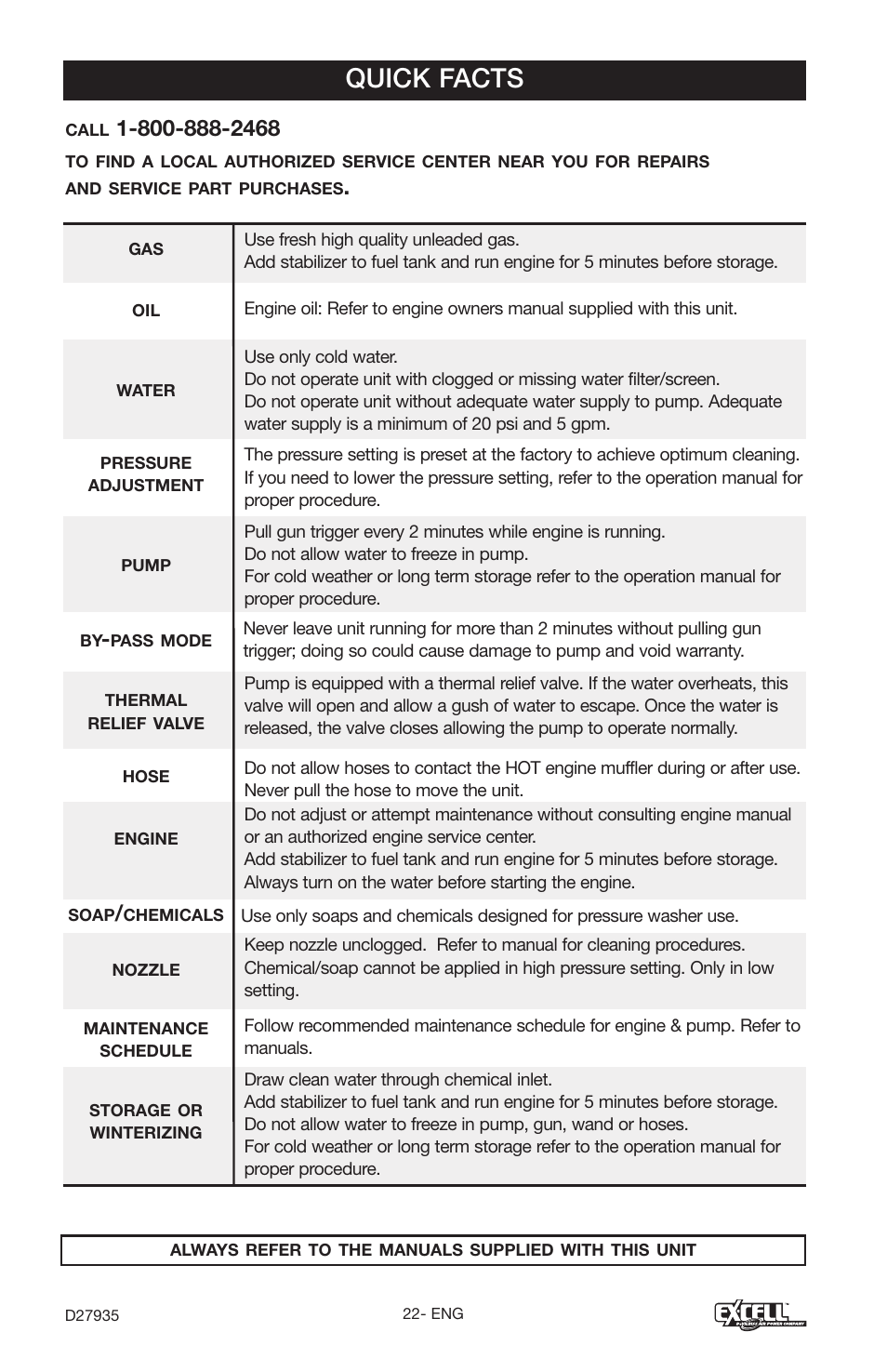 Quick facts | Excell Precision VR2300 User Manual | Page 22 / 22