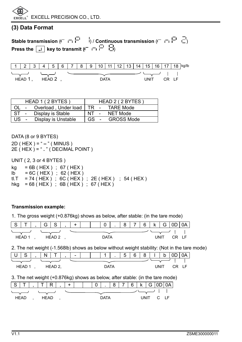 3) data format | Excell Precision WEIGHING SCALES User Manual | Page 22 / 26