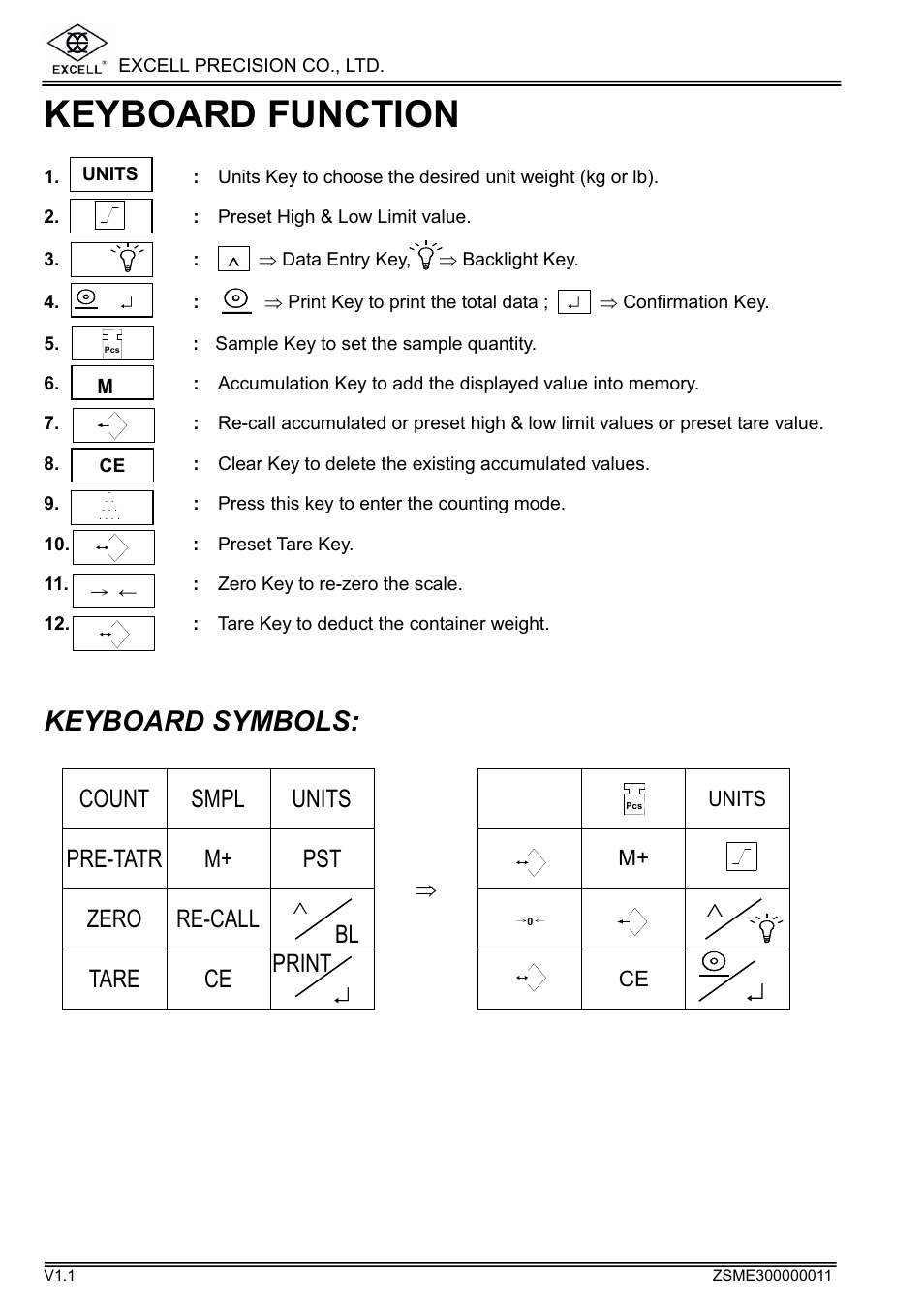 Keyboard function, Keyboard symbols, Count smpl units | Pre-tatr m+ pst, Zero re-call ù bl, Tare ce print, Units | Excell Precision WEIGHING SCALES User Manual | Page 9 / 26