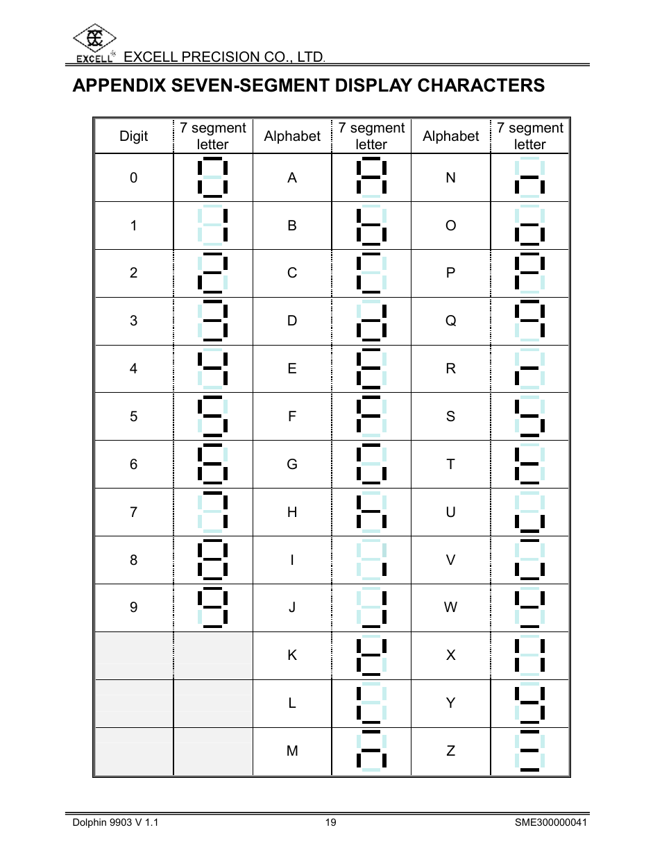 Appendix seven-segment display characters | Excell Precision 9903 Dolphin II User Manual | Page 21 / 21