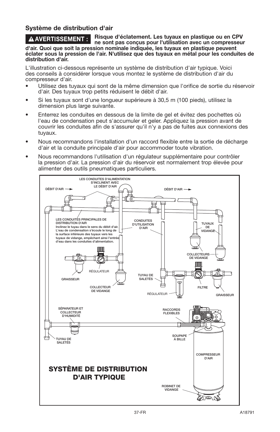 Système de distribution d'air typique, Système de distribution d'air | Excell Precision E7540 User Manual | Page 37 / 78