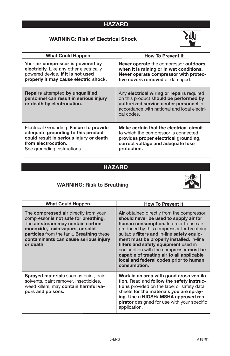 Hazard | Excell Precision E7540 User Manual | Page 5 / 78