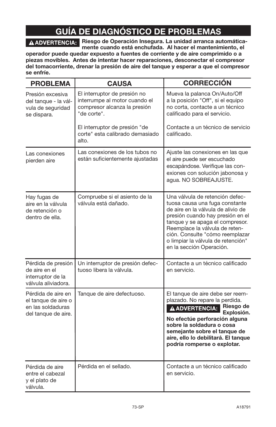 Guía de diagnóstico de problemas, Problema causa corrección | Excell Precision E7540 User Manual | Page 73 / 78