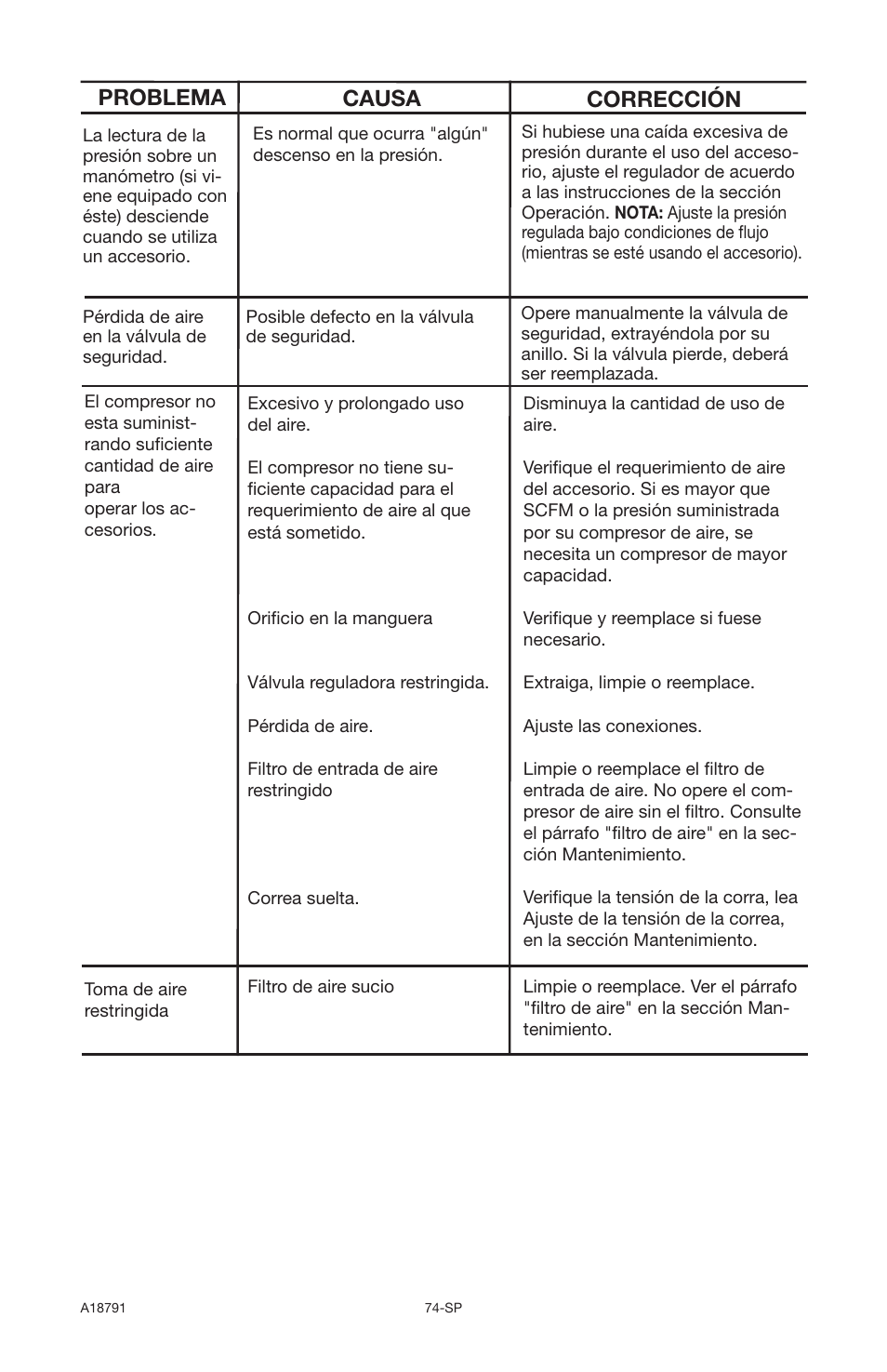 Problema causa corrección | Excell Precision E7540 User Manual | Page 74 / 78