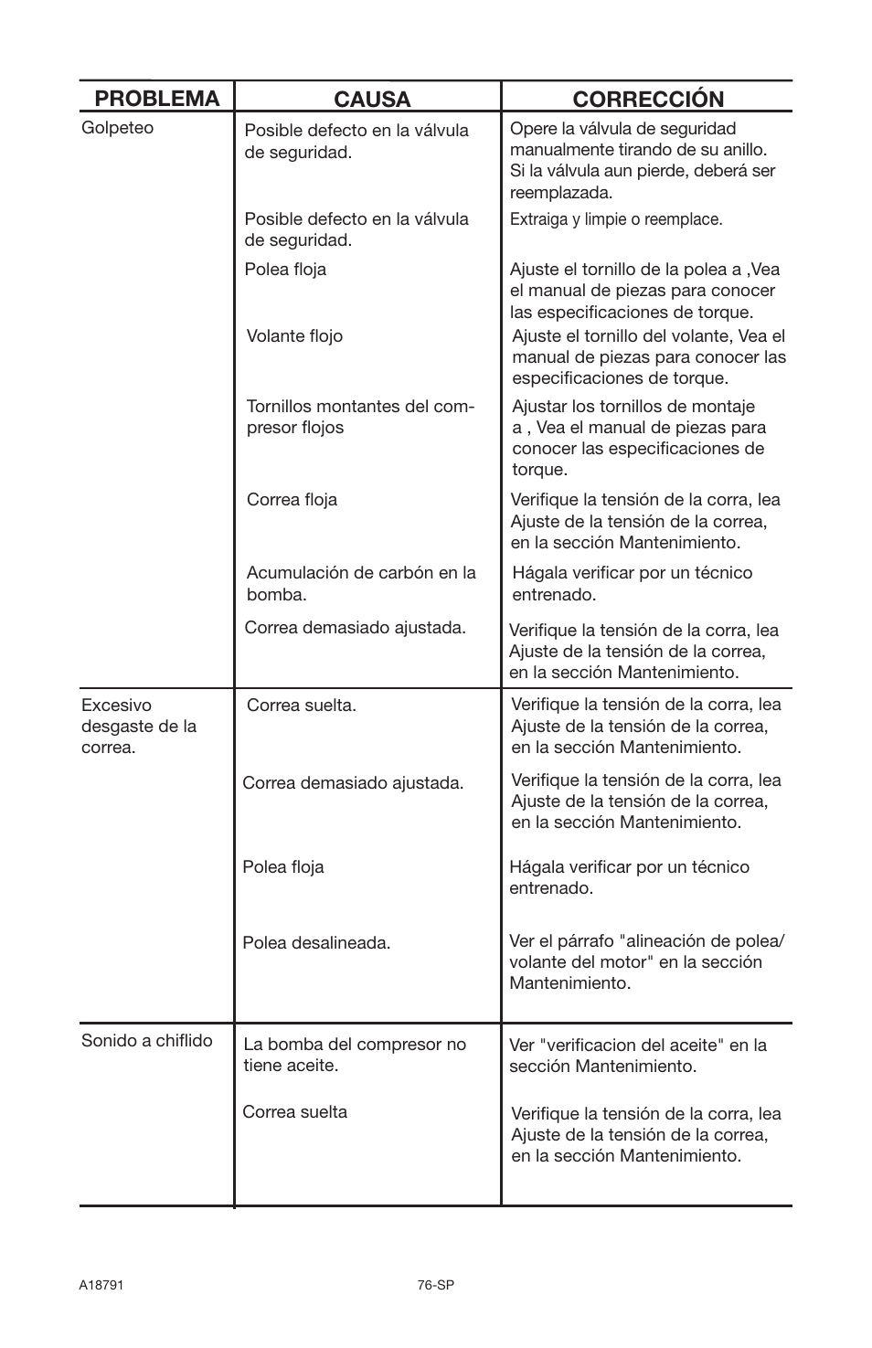 Problema causa corrección | Excell Precision E7540 User Manual | Page 76 / 78