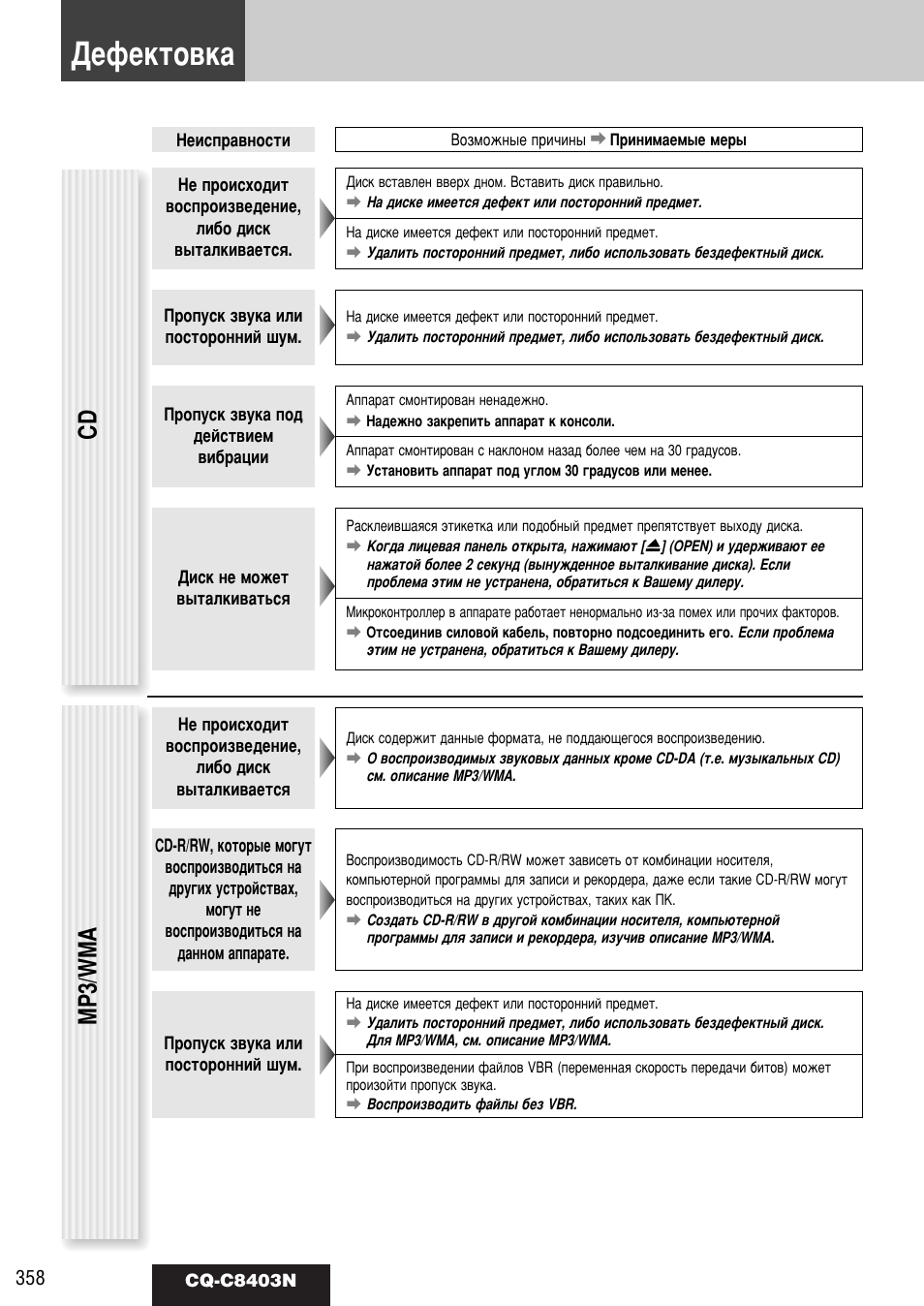 Свщвнъу‚н, Mp3/wma | Panasonic CQ-C8403N User Manual | Page 38 / 62