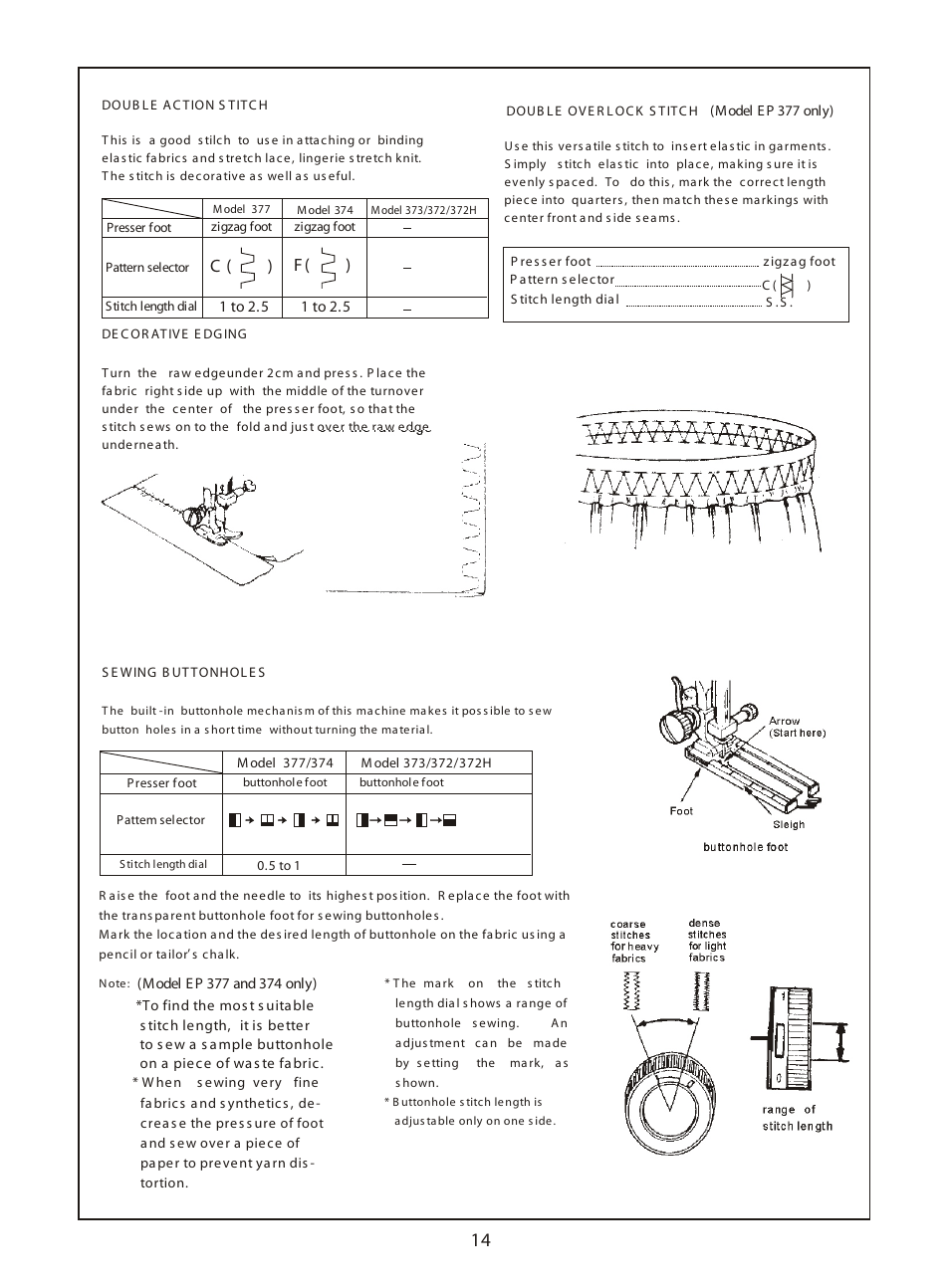 C ( ) f ( ) | Euro-Pro 372H User Manual | Page 16 / 23