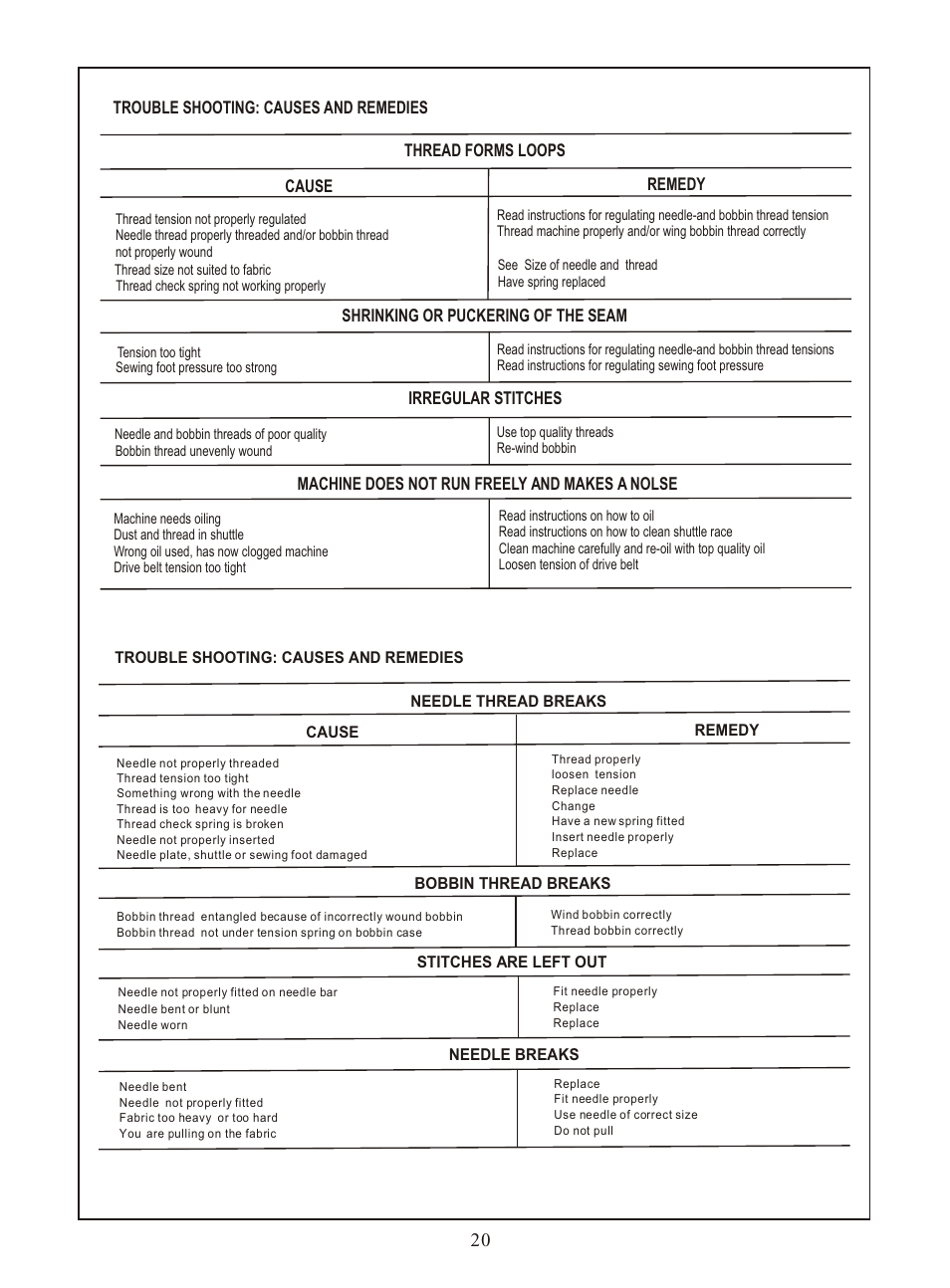 Euro-Pro 372  EN User Manual | Page 21 / 21