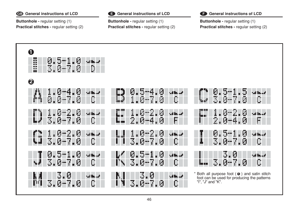 Euro-Pro 6130A LCD User Manual | Page 53 / 108