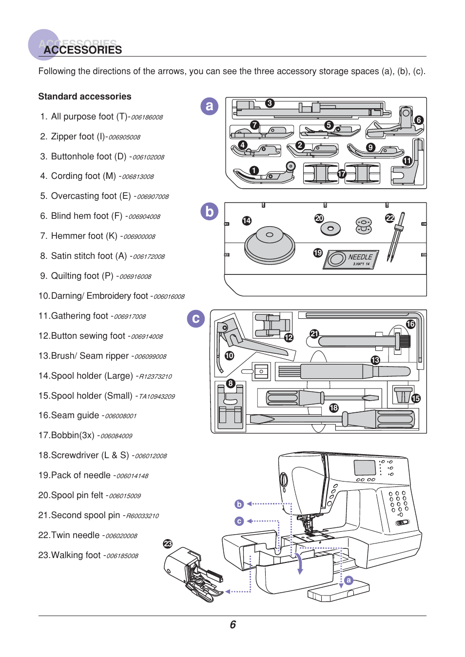 Ab c, 6accessories accessories | Euro-Pro 9110 User Manual | Page 11 / 79