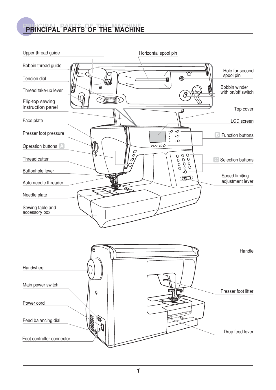 Principal parts of the machine 1, Principal parts of the machine | Euro-Pro 9110 User Manual | Page 6 / 79