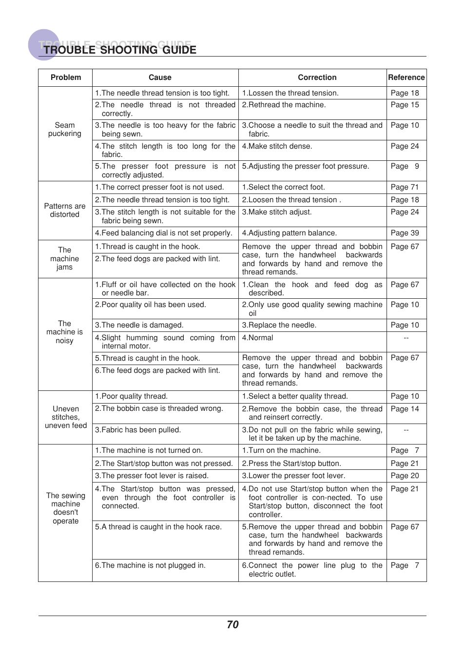 70 trouble shooting guide trouble shooting guide | Euro-Pro 9110 User Manual | Page 75 / 79