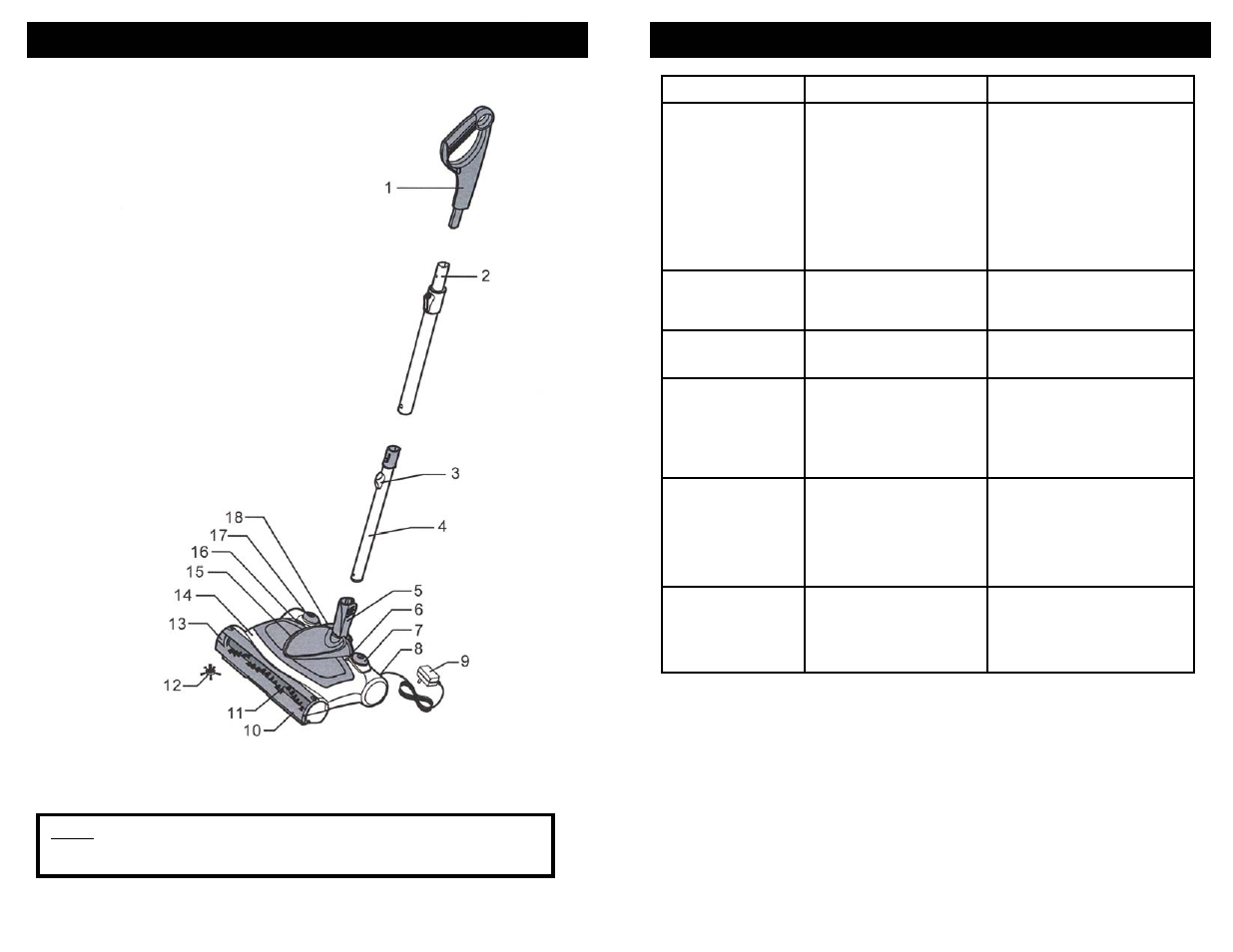 Parts and components, Troubleshooting | Euro-Pro V2022 User Manual | Page 4 / 8