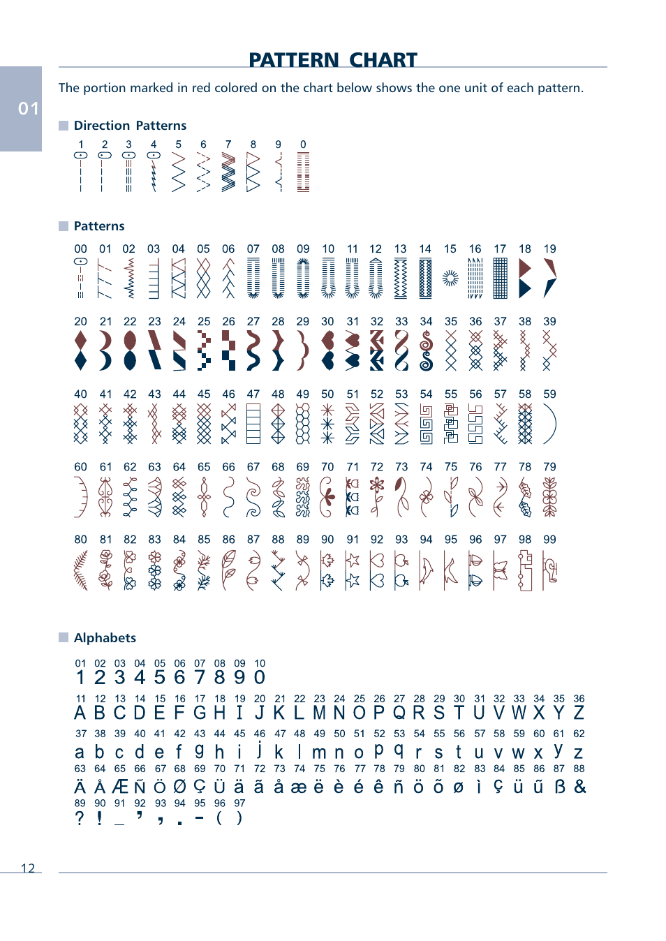 Pattern chart | Euro-Pro INTELLI SEW 9136C User Manual | Page 14 / 68