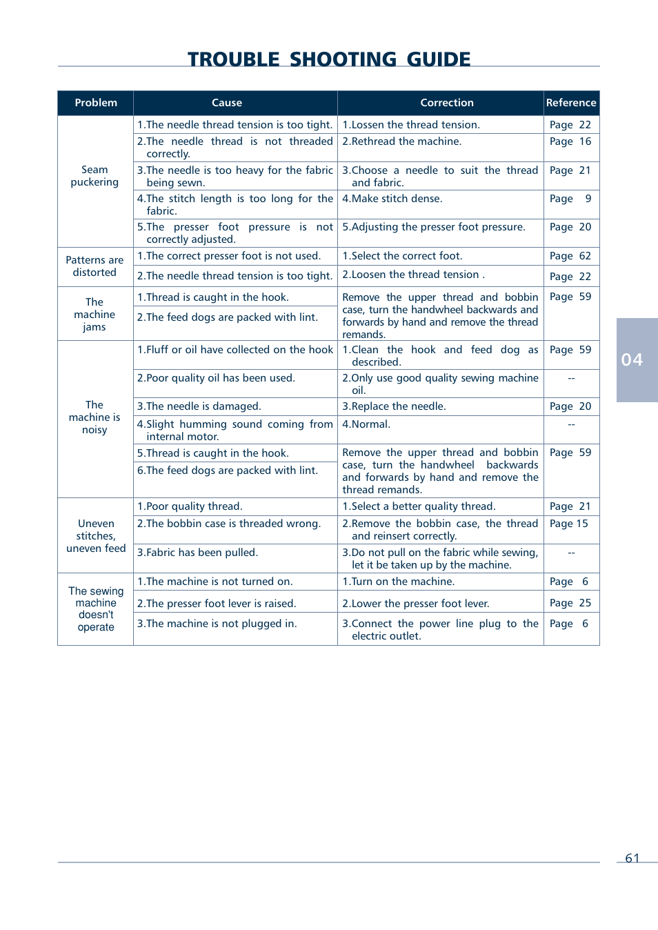 Trouble shooting guide | Euro-Pro INTELLI SEW 9136C User Manual | Page 63 / 68