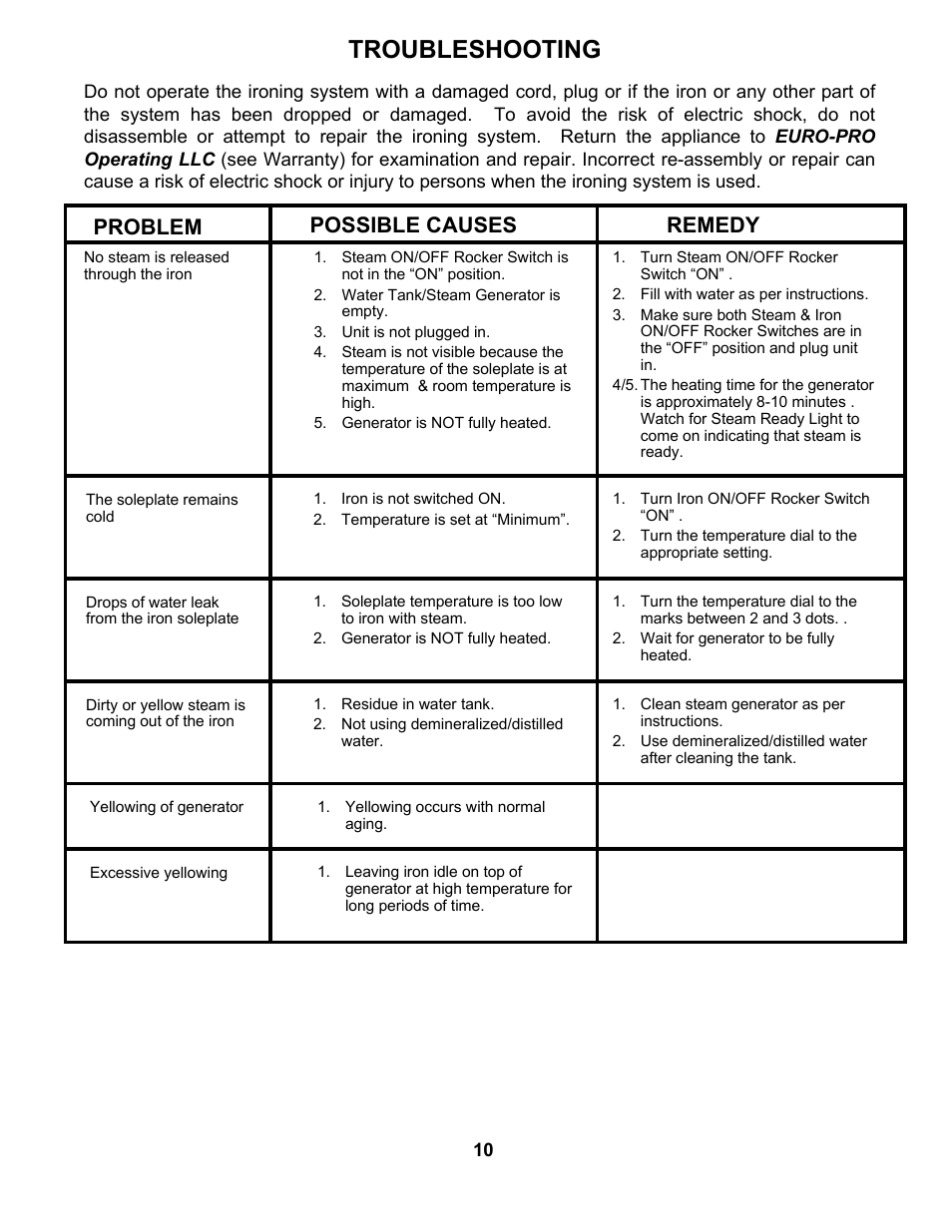 Troubleshooting, Problem possible causes remedy | Euro-Pro EP8020 User Manual | Page 12 / 13