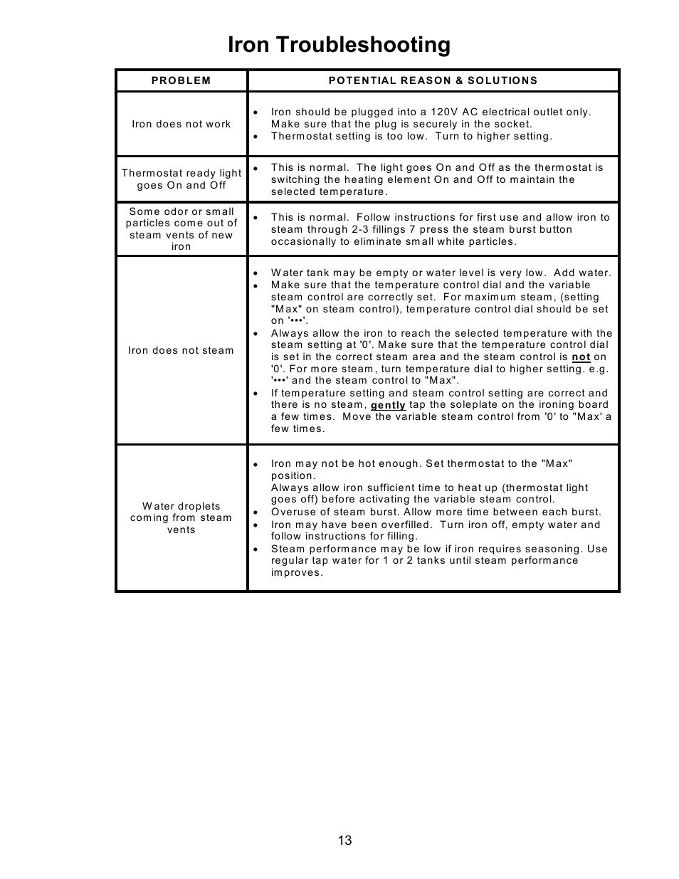 Iron troubleshooting | Euro-Pro STEAM STATION EP7005 User Manual | Page 16 / 17