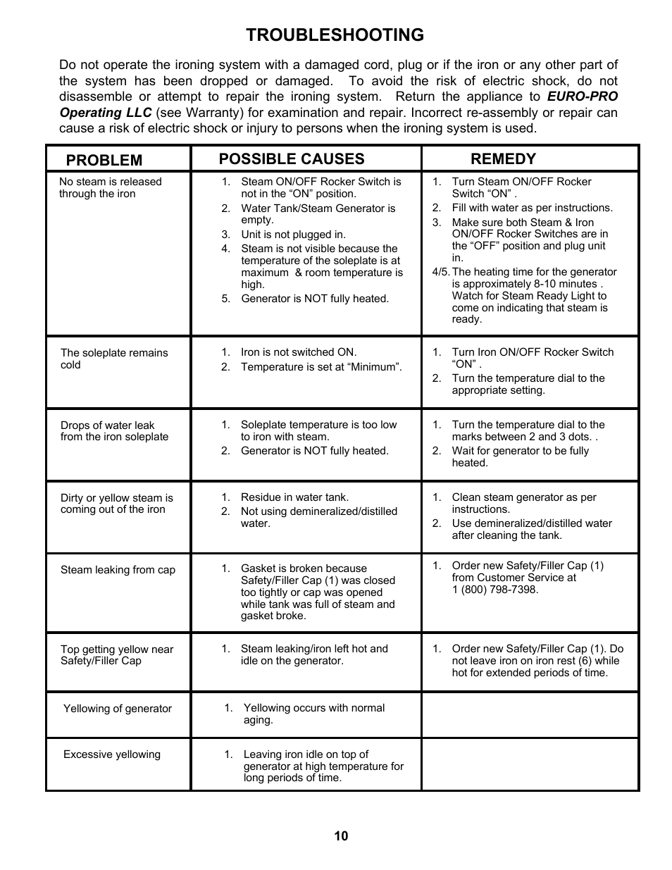 Troubleshooting, Problem possible causes remedy | Euro-Pro STEAM GENERATOR IRON EP8001 User Manual | Page 11 / 12