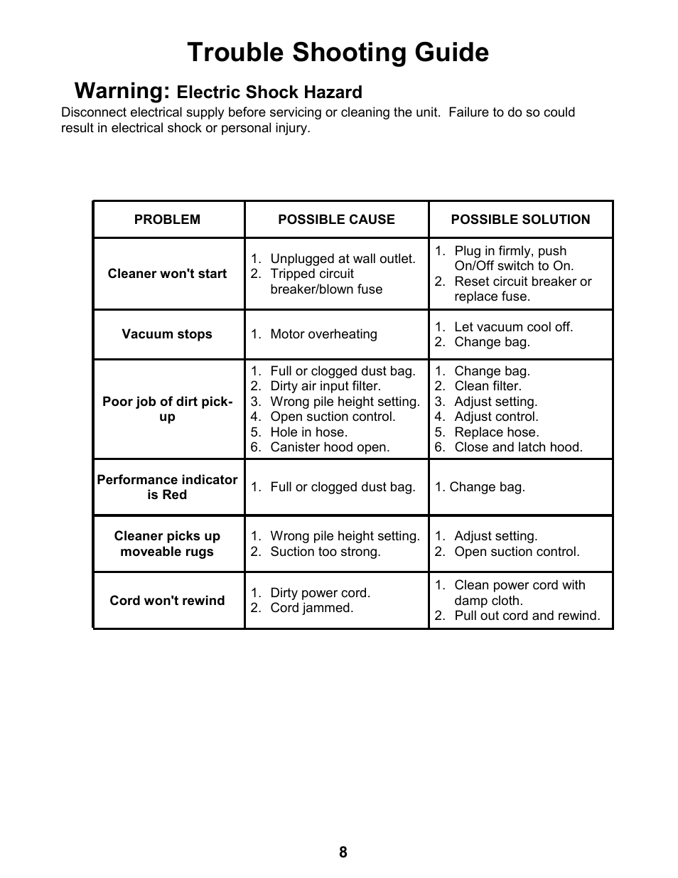 Trouble shooting guide, Warning, Electric shock hazard | Euro-Pro TRUE HEPA SHARK PLUS EP238 User Manual | Page 9 / 10