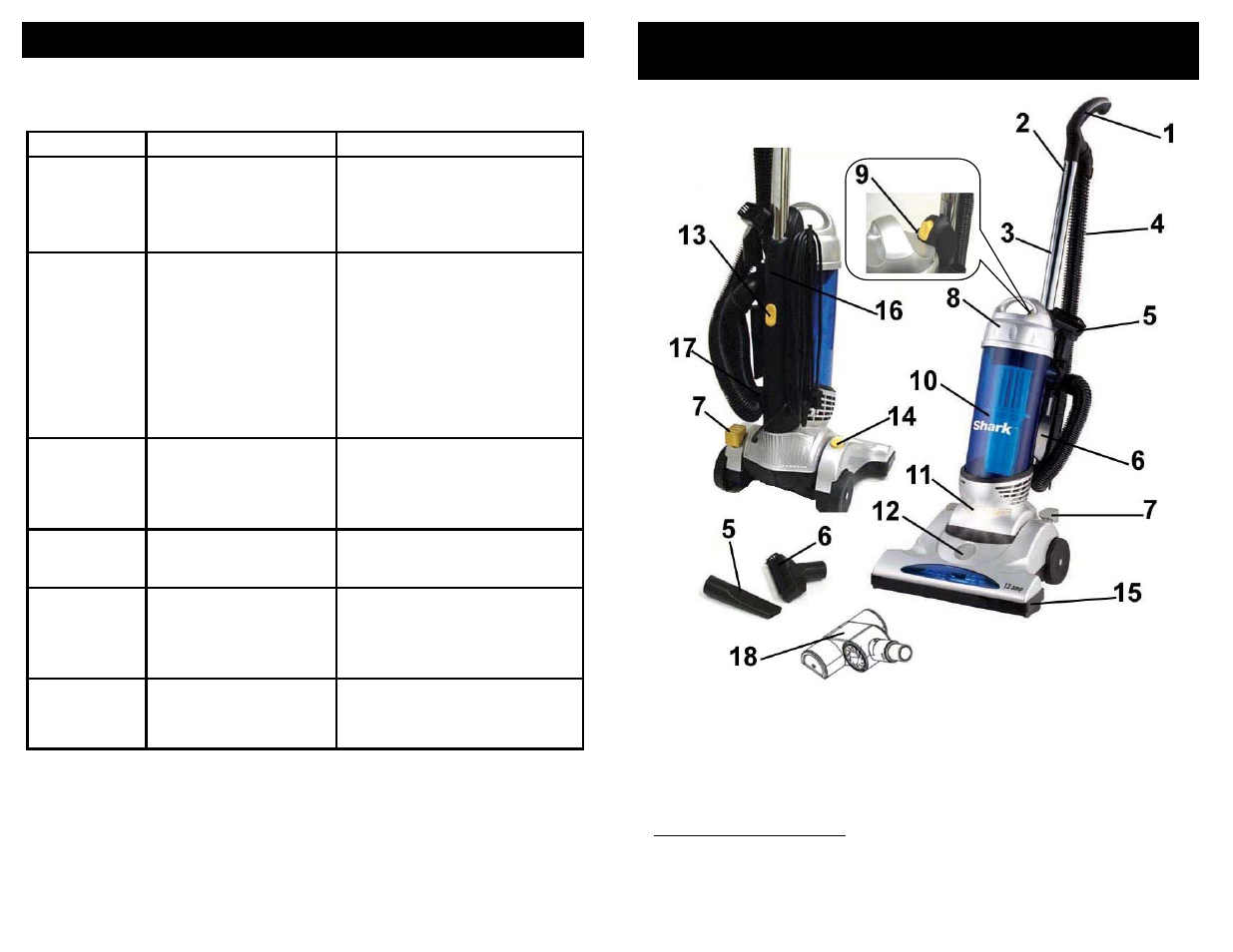 Problem solving | Euro-Pro SHARK V1310PT User Manual | Page 12 / 20