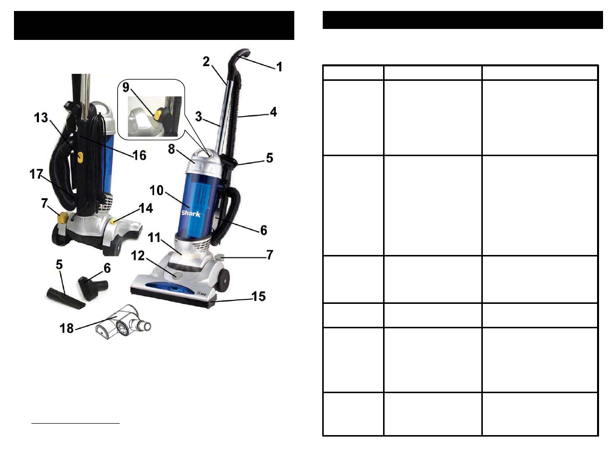 Componentes de su aspiradora vertical sin bolsa, Resolución de problemas | Euro-Pro SHARK V1310PT User Manual | Page 16 / 20