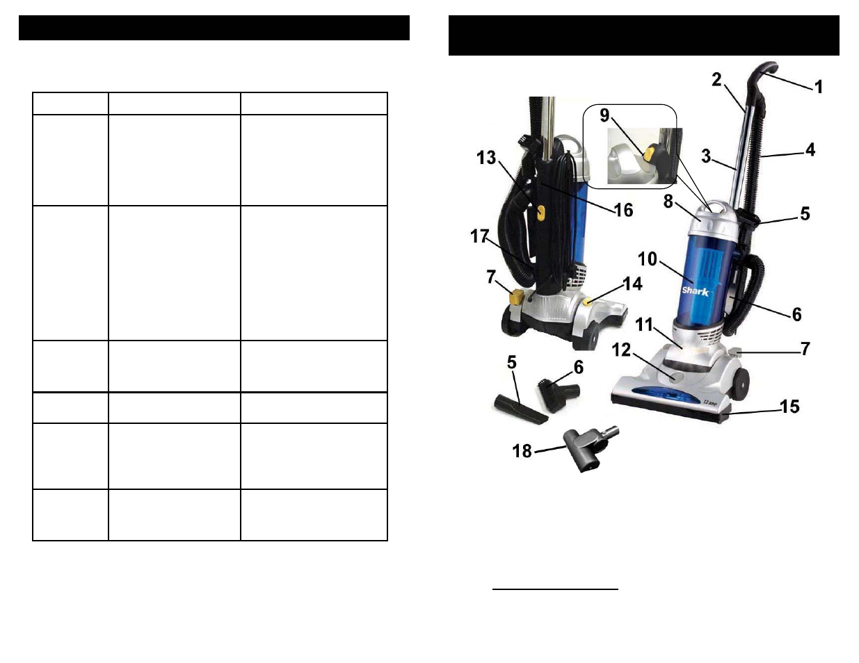 Getting to know your bagless upright vacuum, Résolution de problèmes | Euro-Pro SHARK V1310PT User Manual | Page 3 / 20