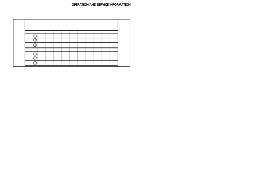 Operation and service information | E-Z-GO ST 480 User Manual | Page 47 / 66