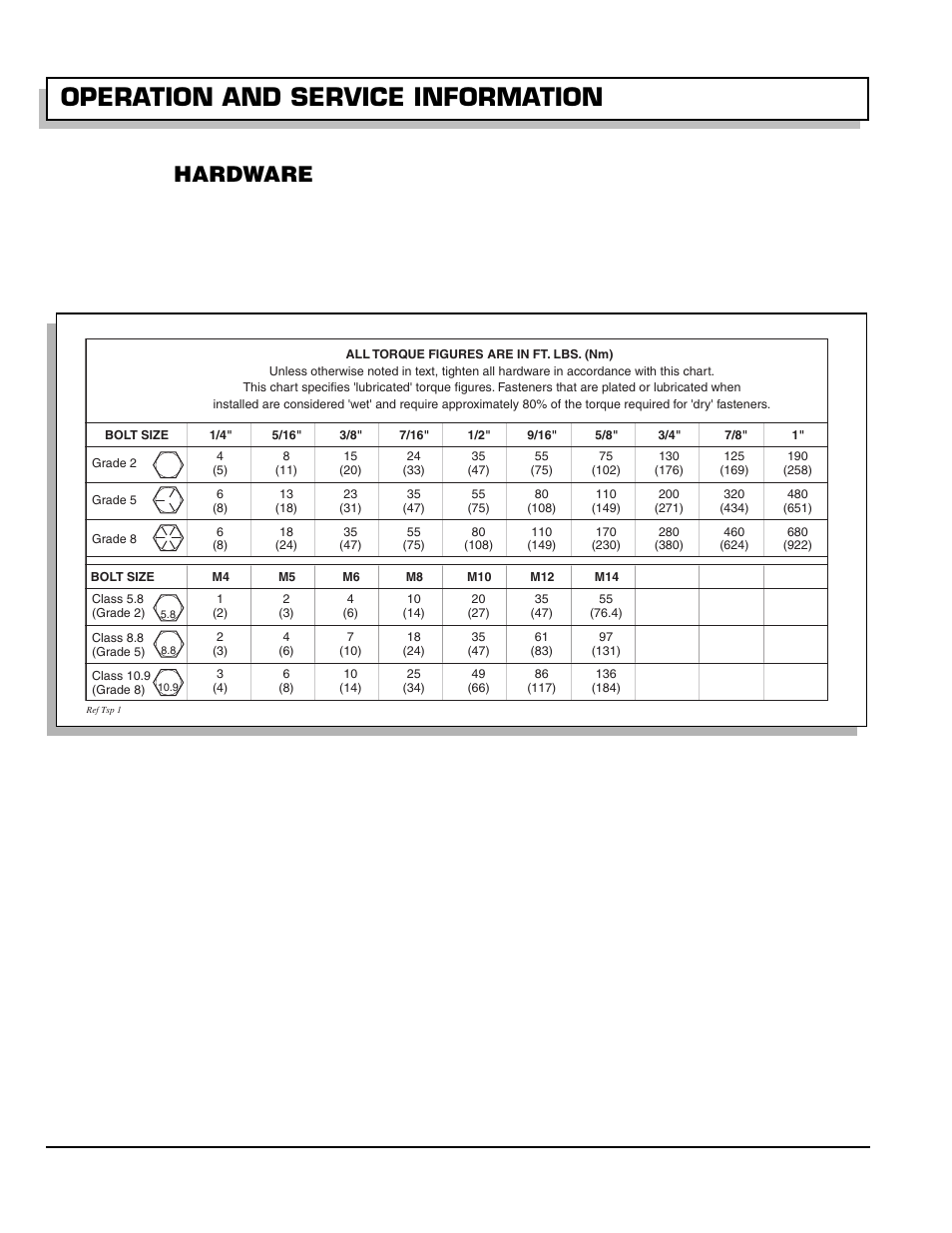 Hardware, Fig. 41 torque specifications and bolt grades, Operation and service information | Owner’s manual and service guide | E-Z-GO 602080 User Manual | Page 44 / 64