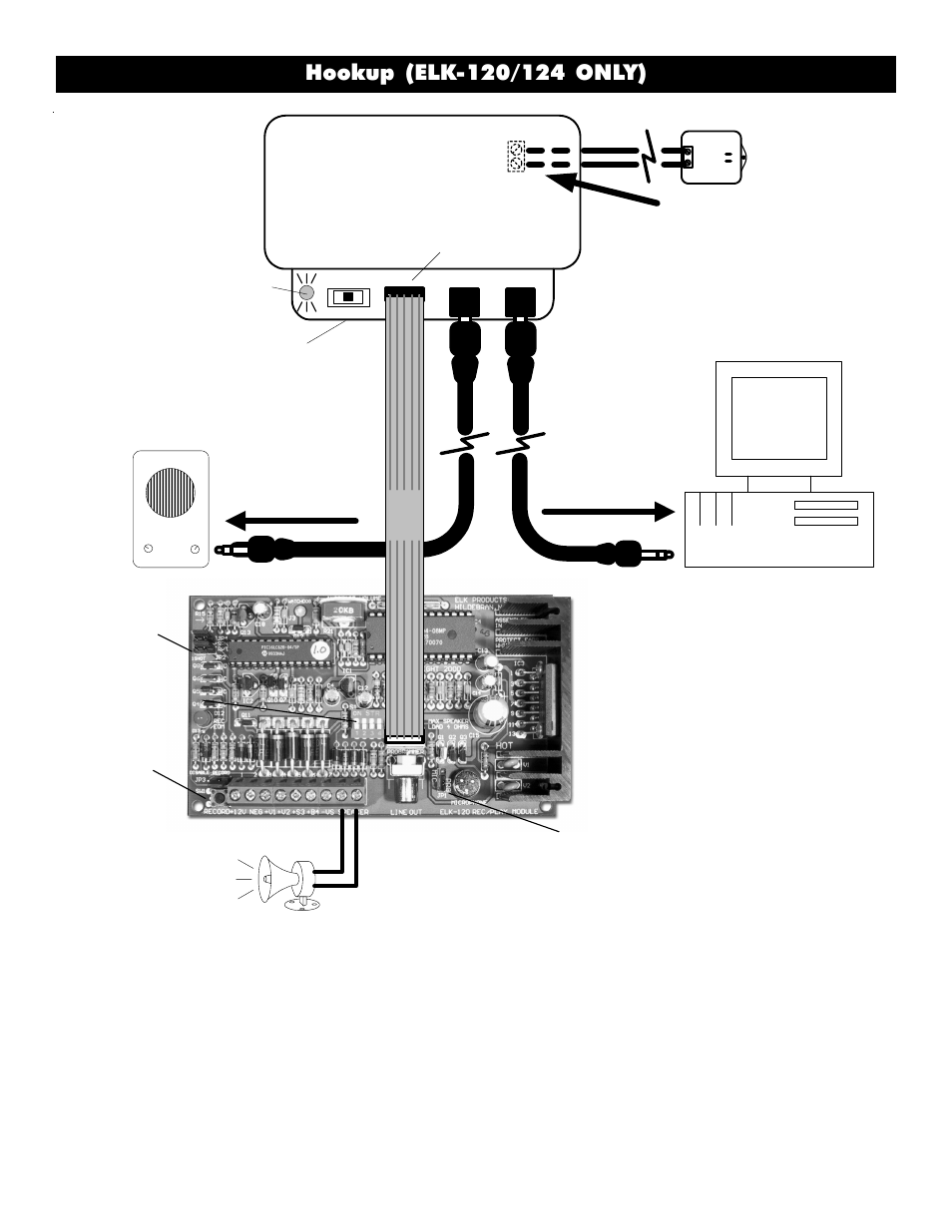 Elk 129 User Manual | Page 5 / 6