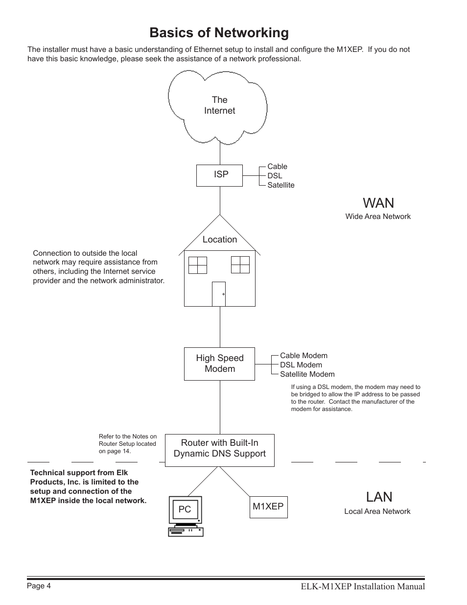 Basics of networking wan lan | Elk M1XEP User Manual | Page 4 / 26