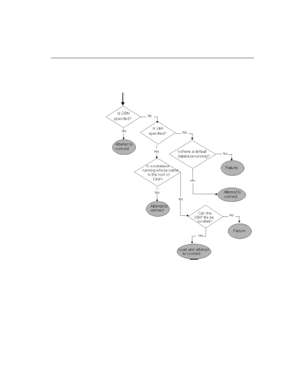 Locating the database | Sybase 12.4.2 User Manual | Page 103 / 536