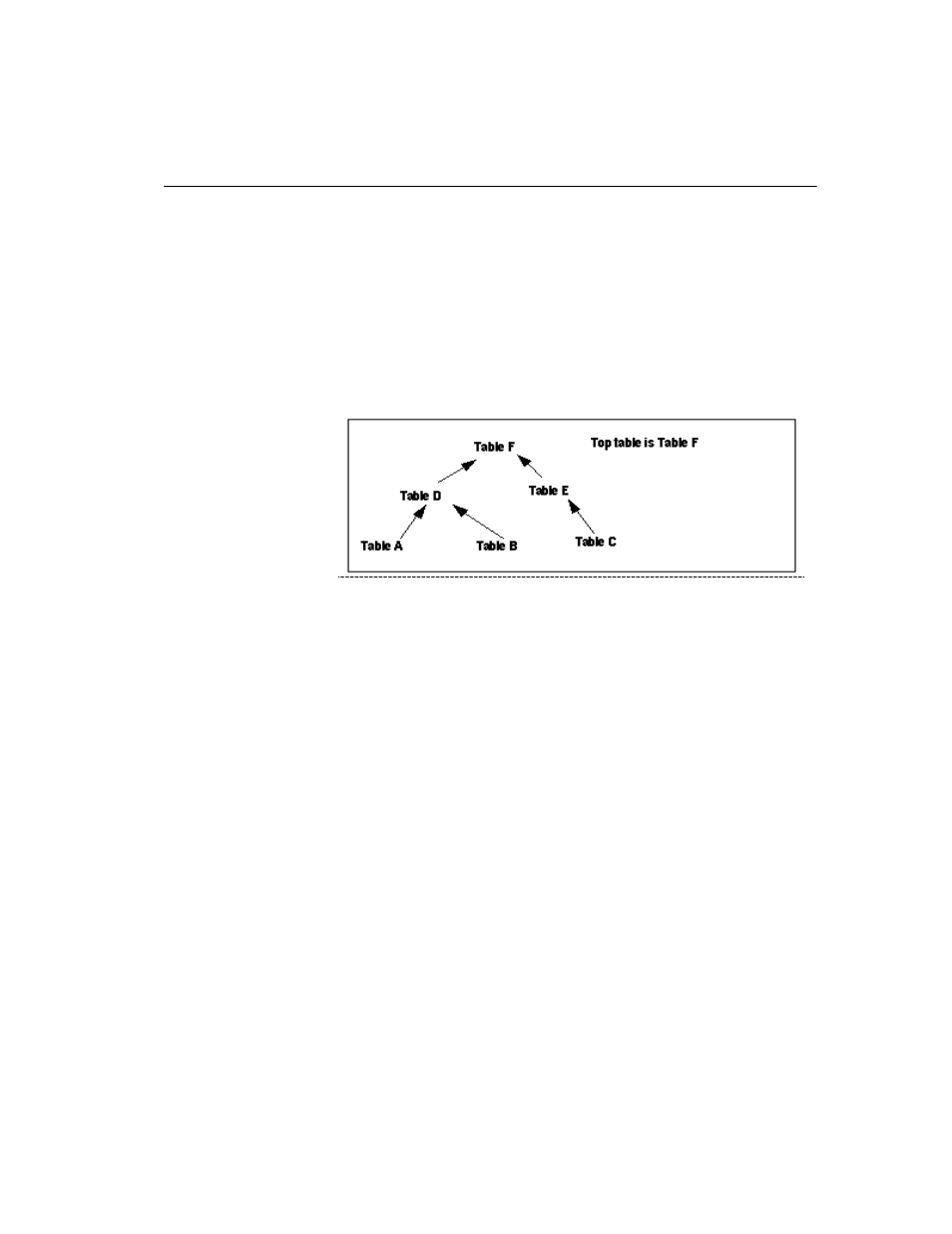 Columns in the join index | Sybase 12.4.2 User Manual | Page 173 / 536