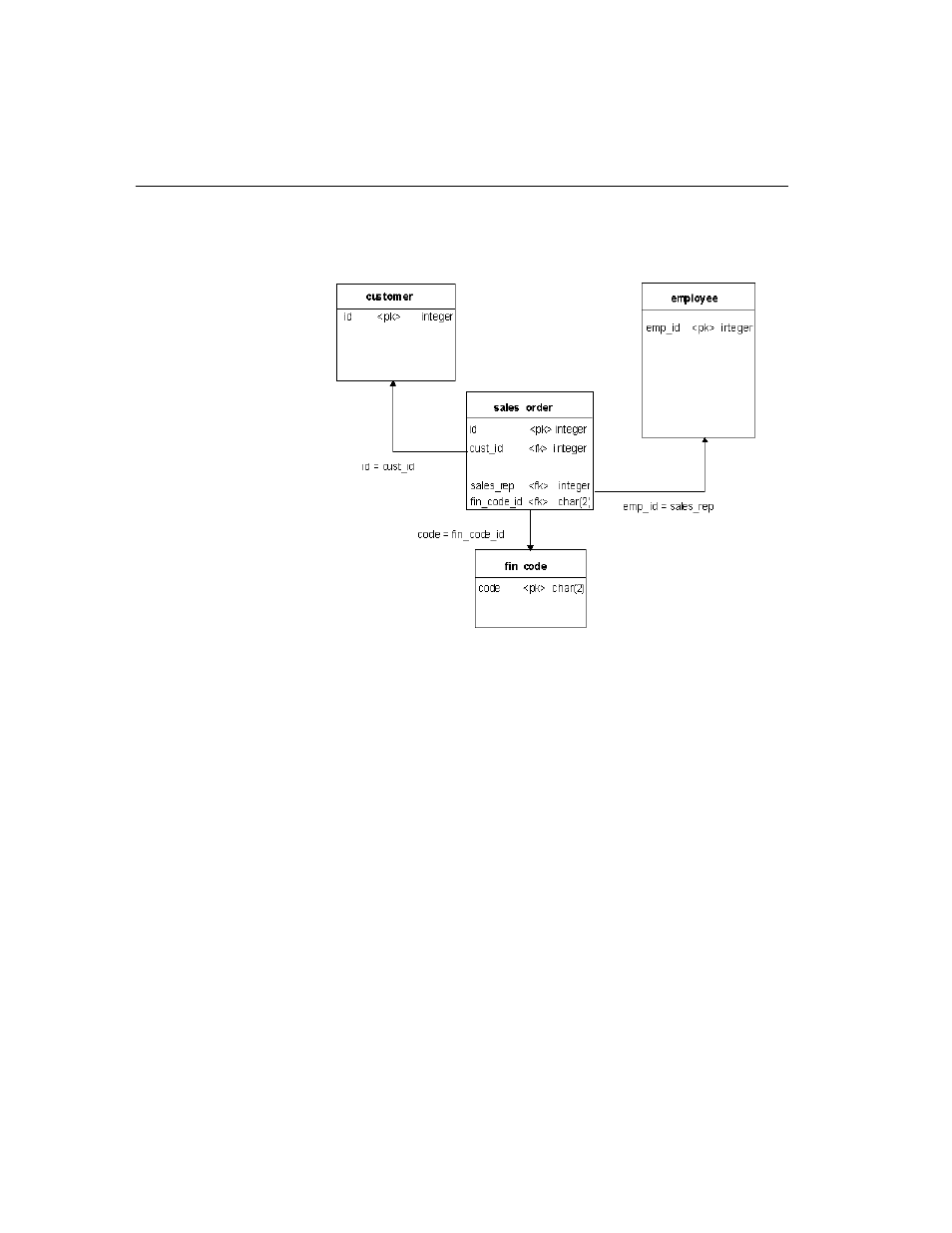 Sybase 12.4.2 User Manual | Page 186 / 536