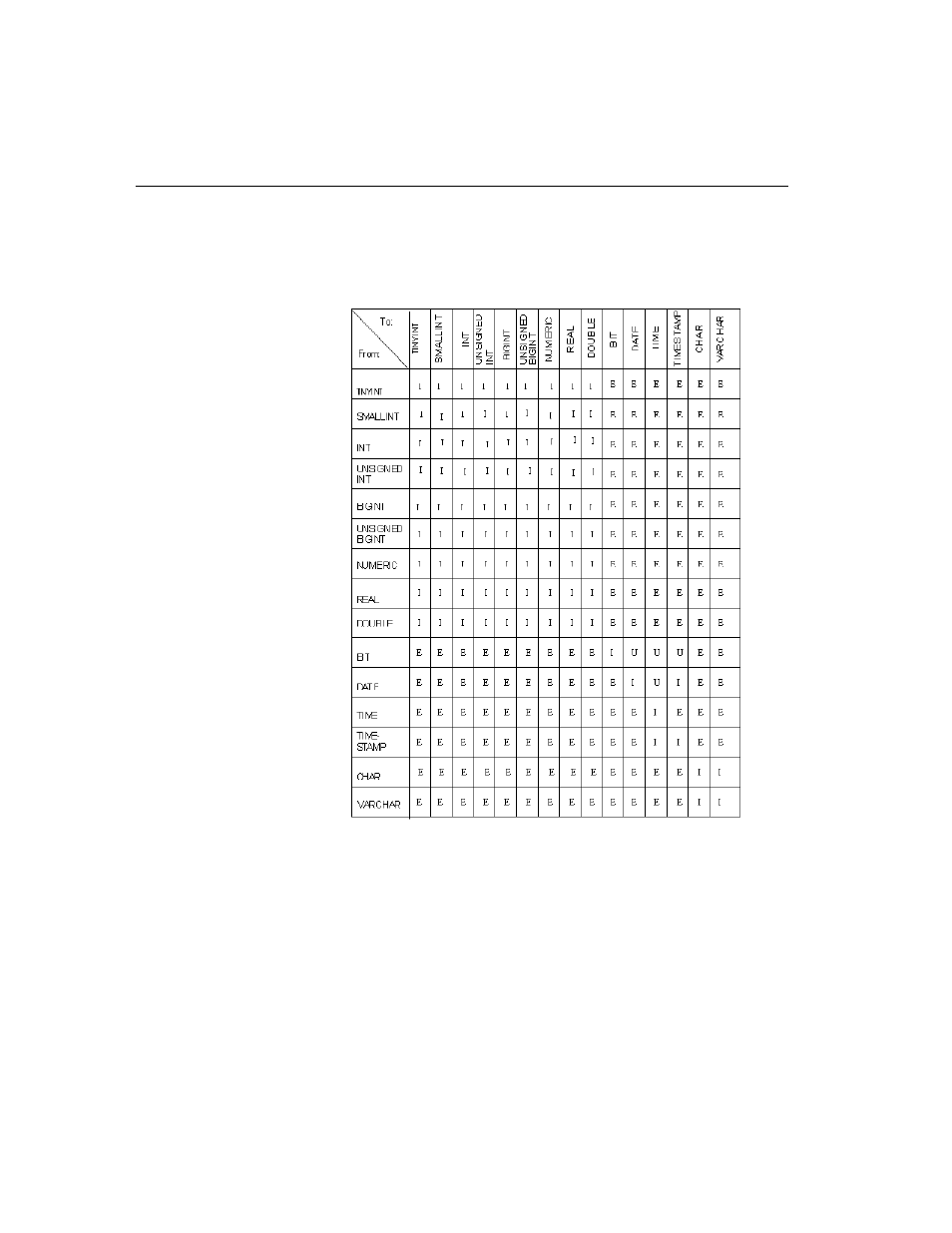 Sybase 12.4.2 User Manual | Page 226 / 536