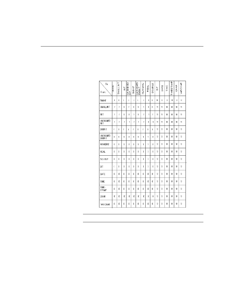 Sybase 12.4.2 User Manual | Page 227 / 536