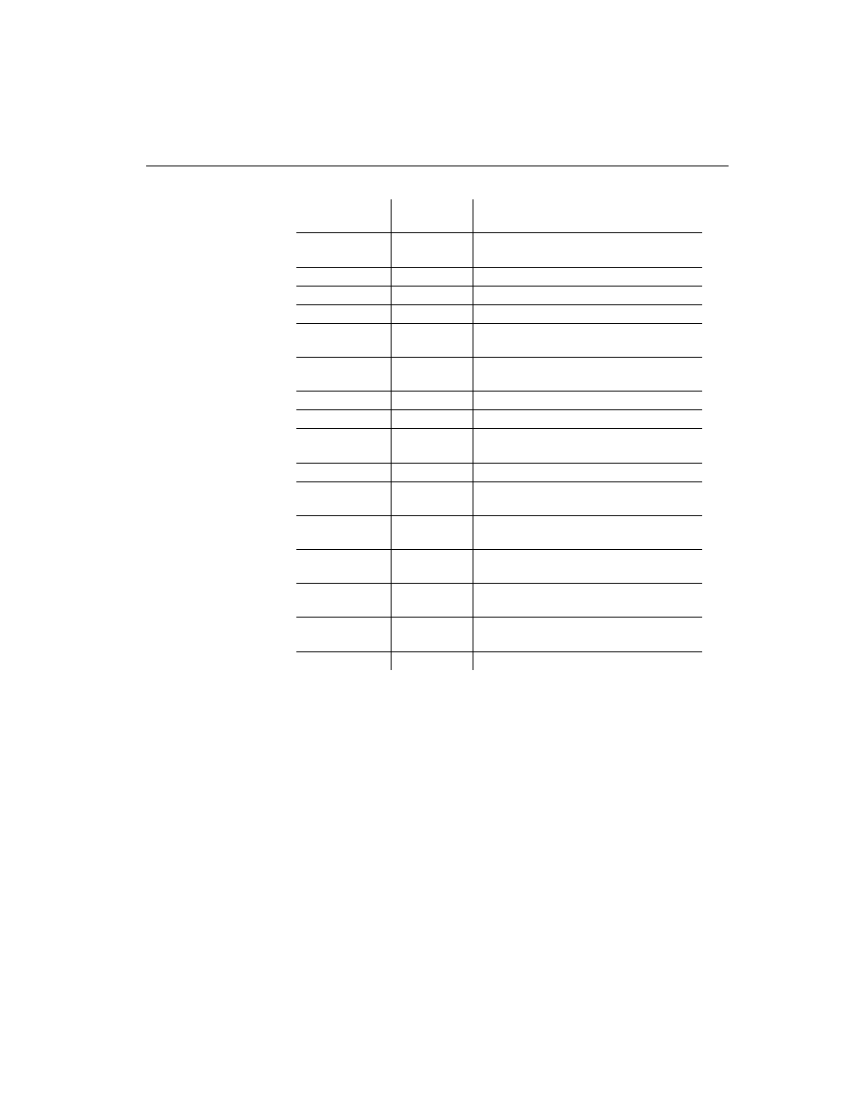Ansi or oem | Sybase 12.4.2 User Manual | Page 351 / 536