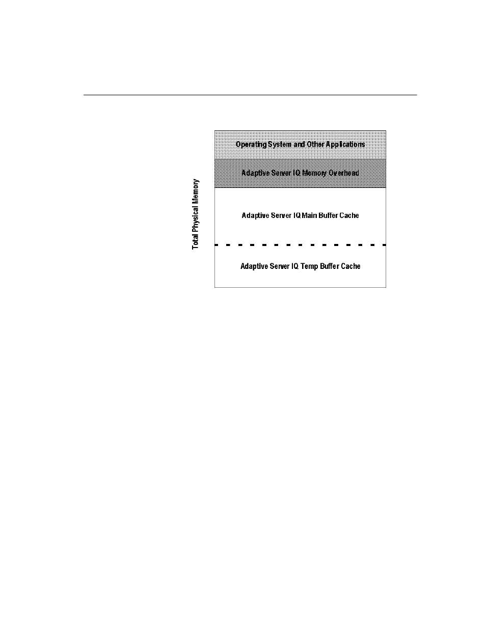 Sybase 12.4.2 User Manual | Page 443 / 536