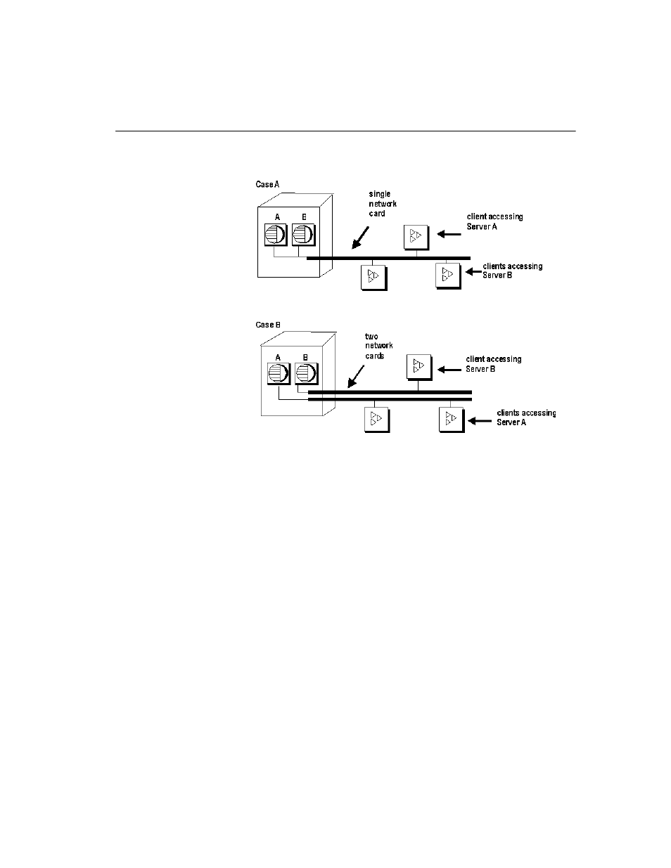 Put small amounts of data in small packets | Sybase 12.4.2 User Manual | Page 481 / 536