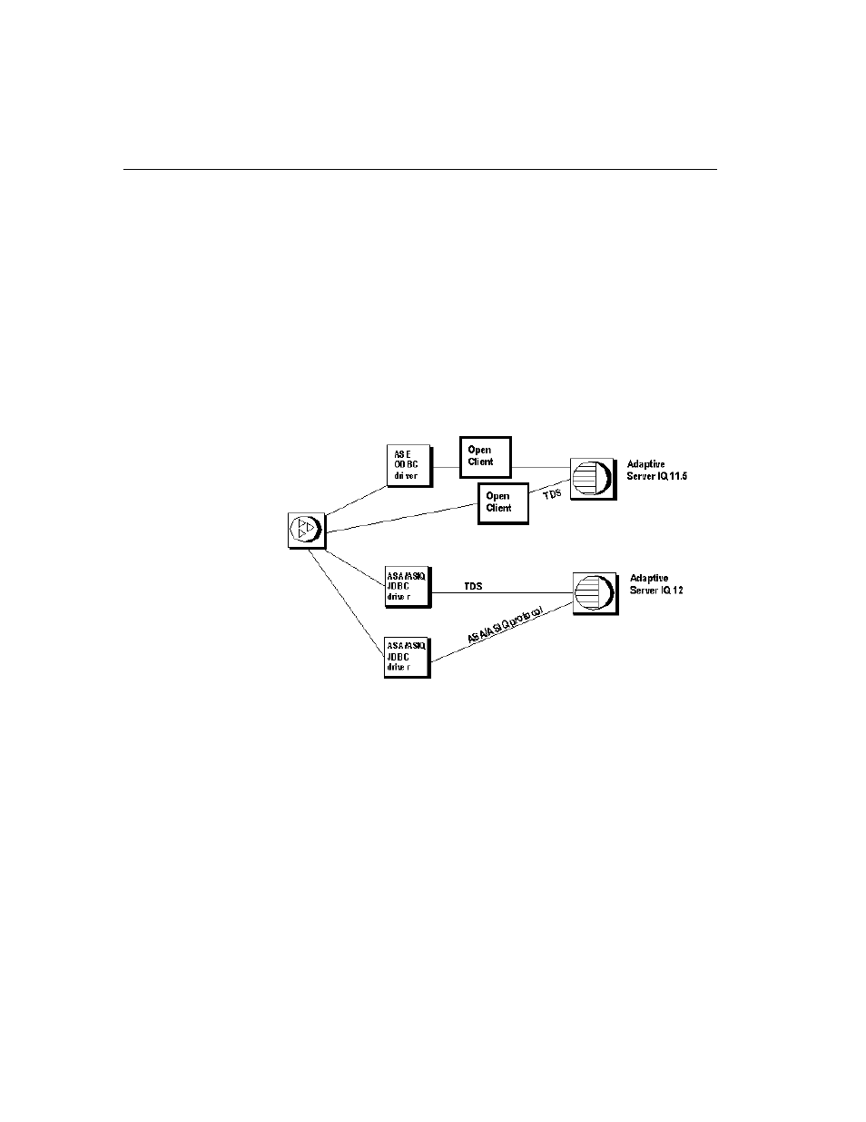 Sybase 12.4.2 User Manual | Page 502 / 536