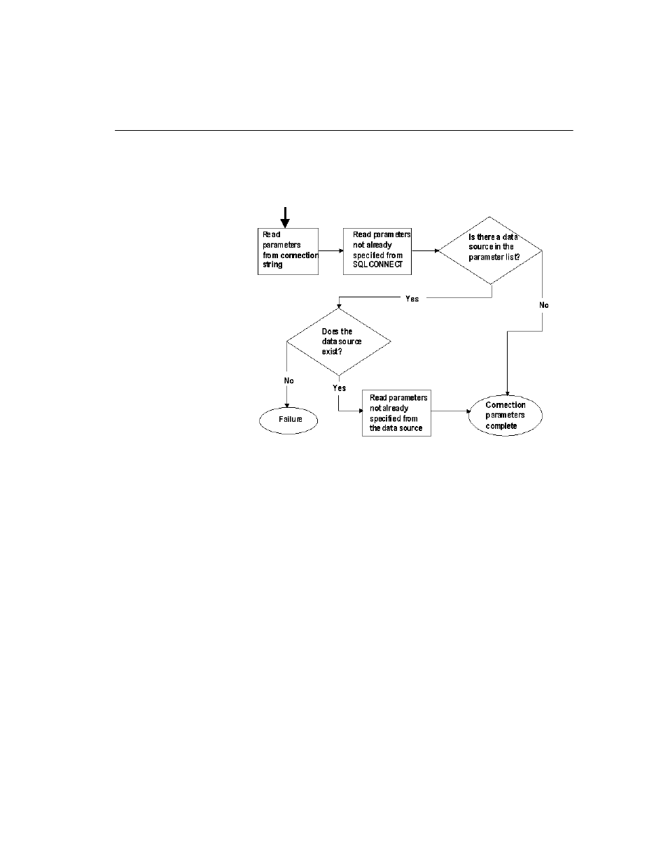Assembling a list of connection parameters | Sybase 12.4.2 User Manual | Page 99 / 536