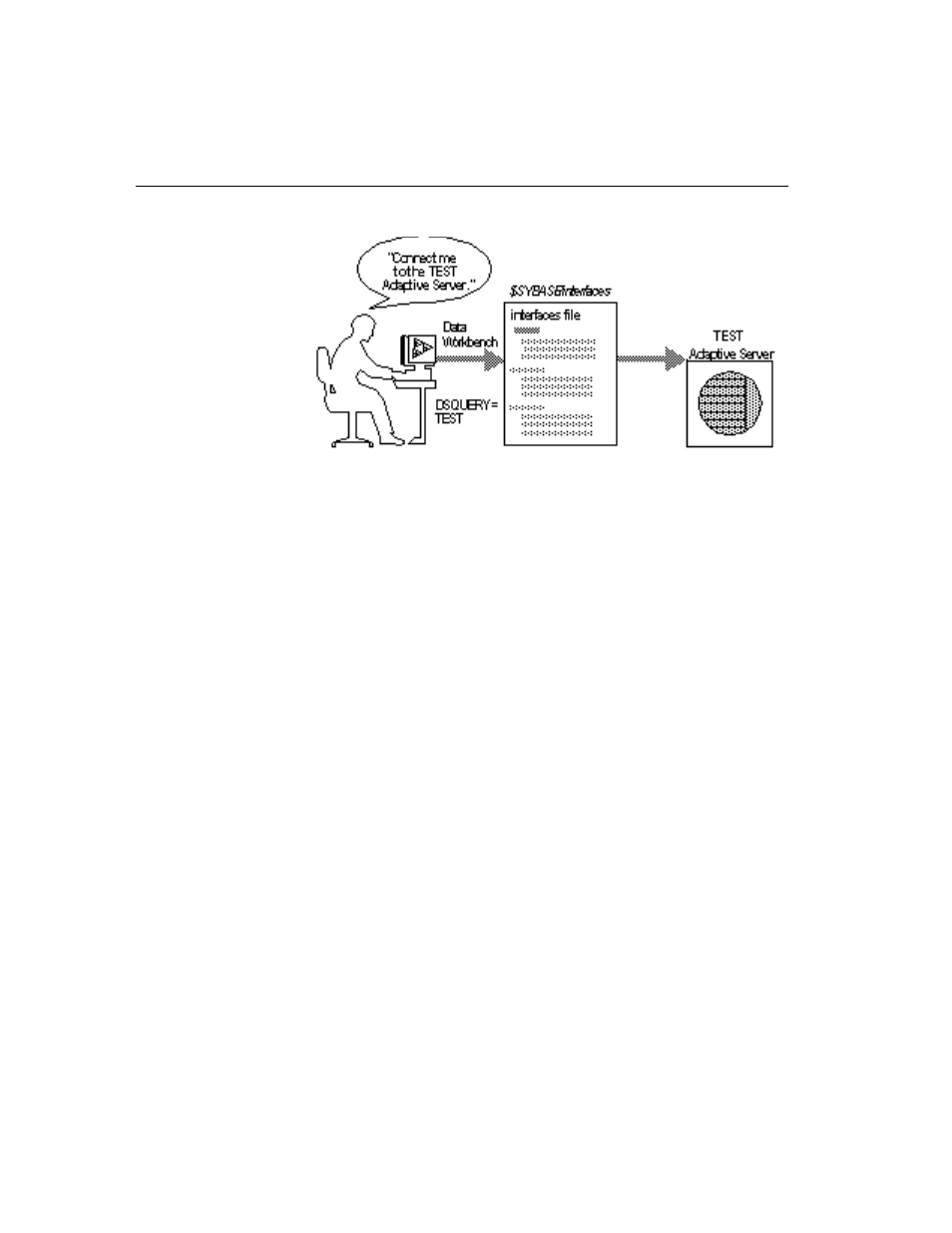 Changing adaptive server configuration | Sybase DC35823-01-1500-04 User Manual | Page 28 / 150