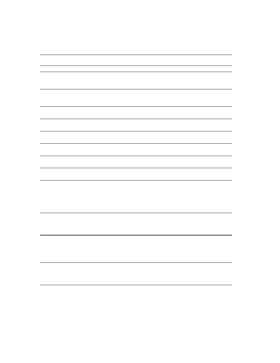 Sybase 11.9.x-12.5 User Manual | Page 404 / 588