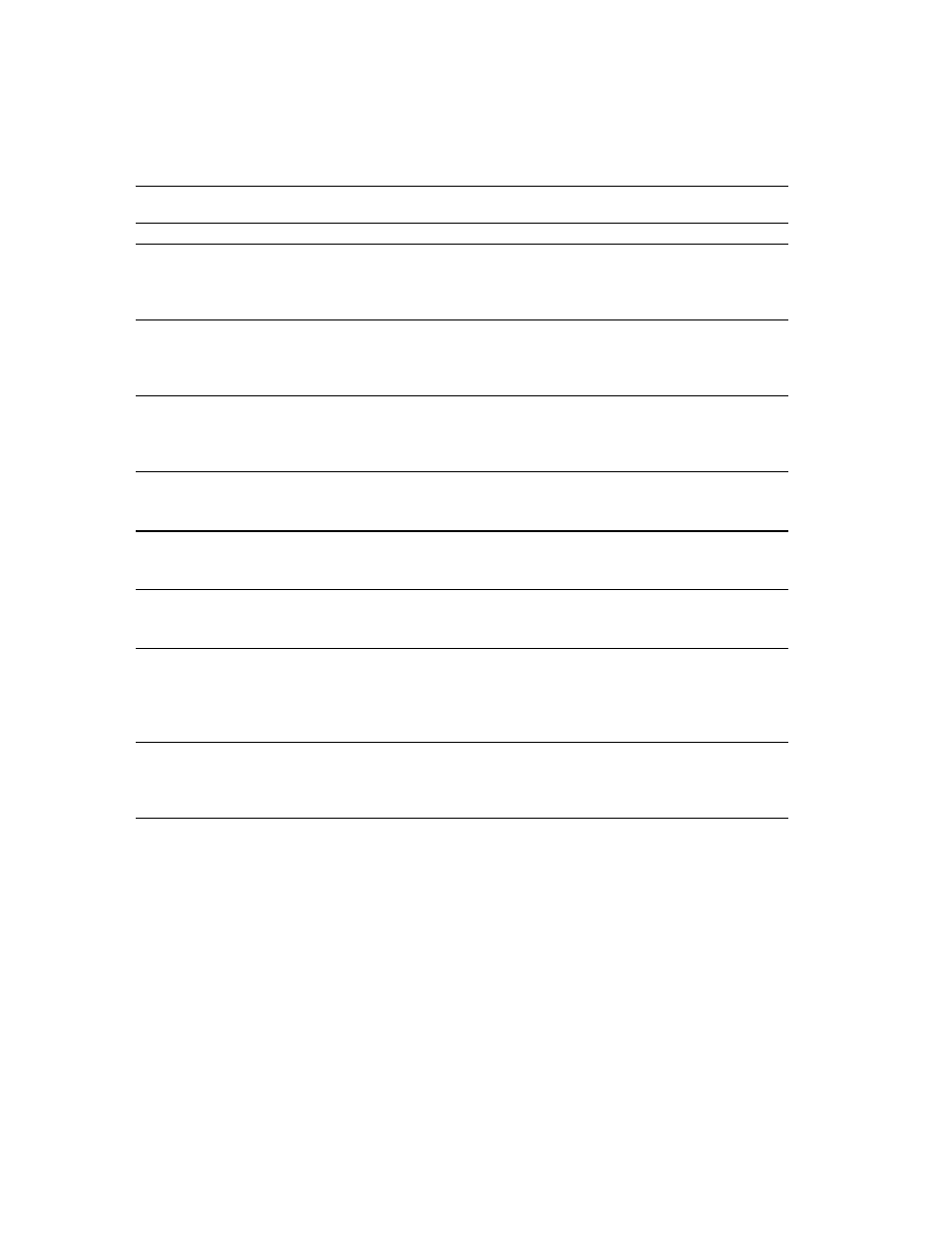 Sybase 11.9.x-12.5 User Manual | Page 550 / 588
