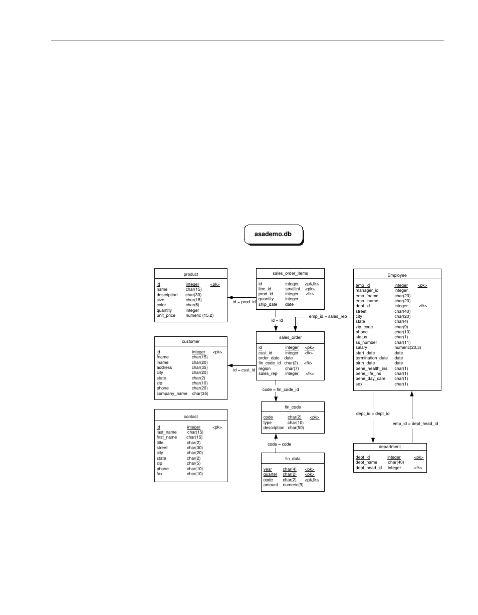 The adaptive server anywhere sample database, Asademo.db | Sybase Adaptive Server Anywhere SNMP Extension Agent User Manual | Page 11 / 70