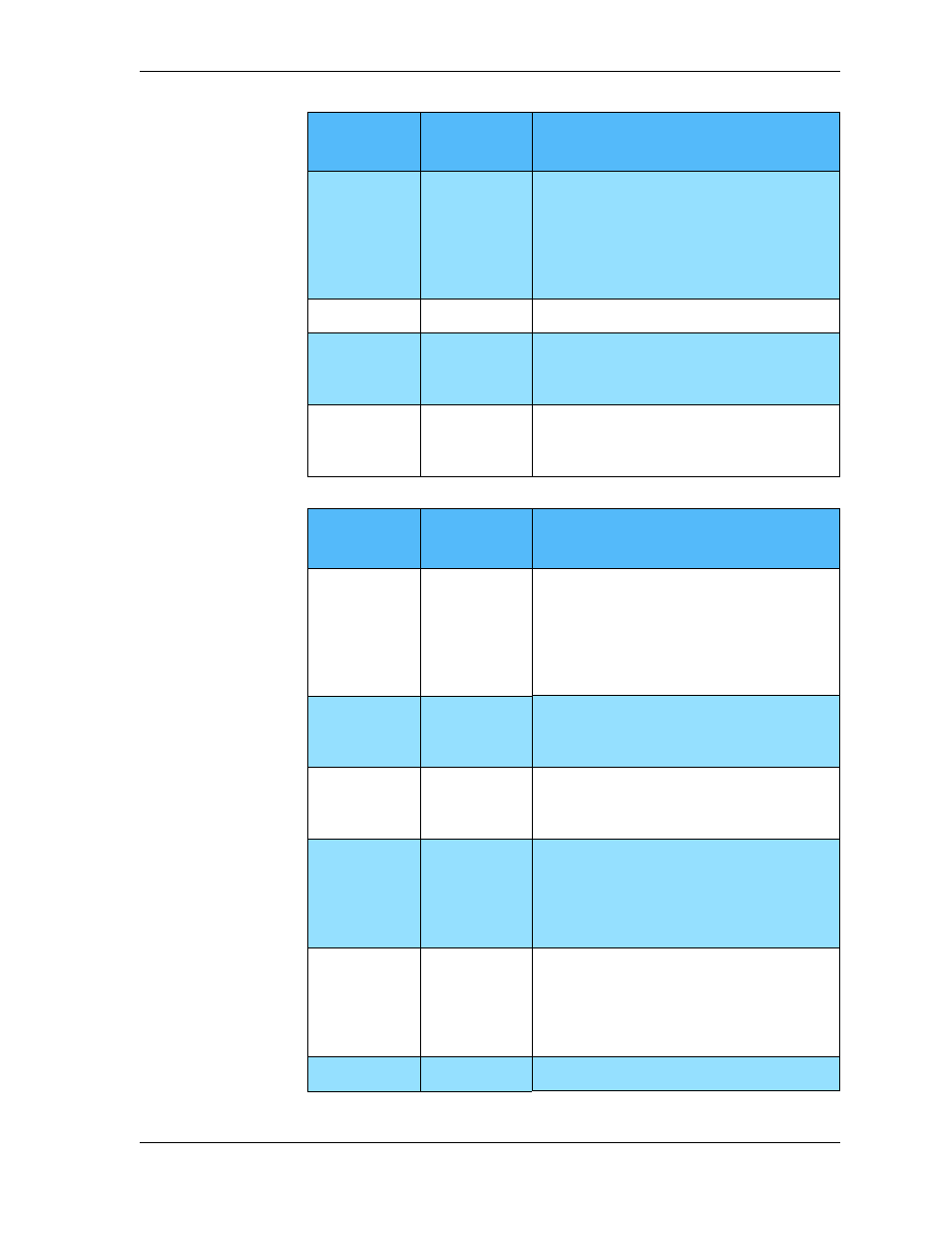 Table 6-5 | Sybase Desktop User Manual | Page 127 / 226